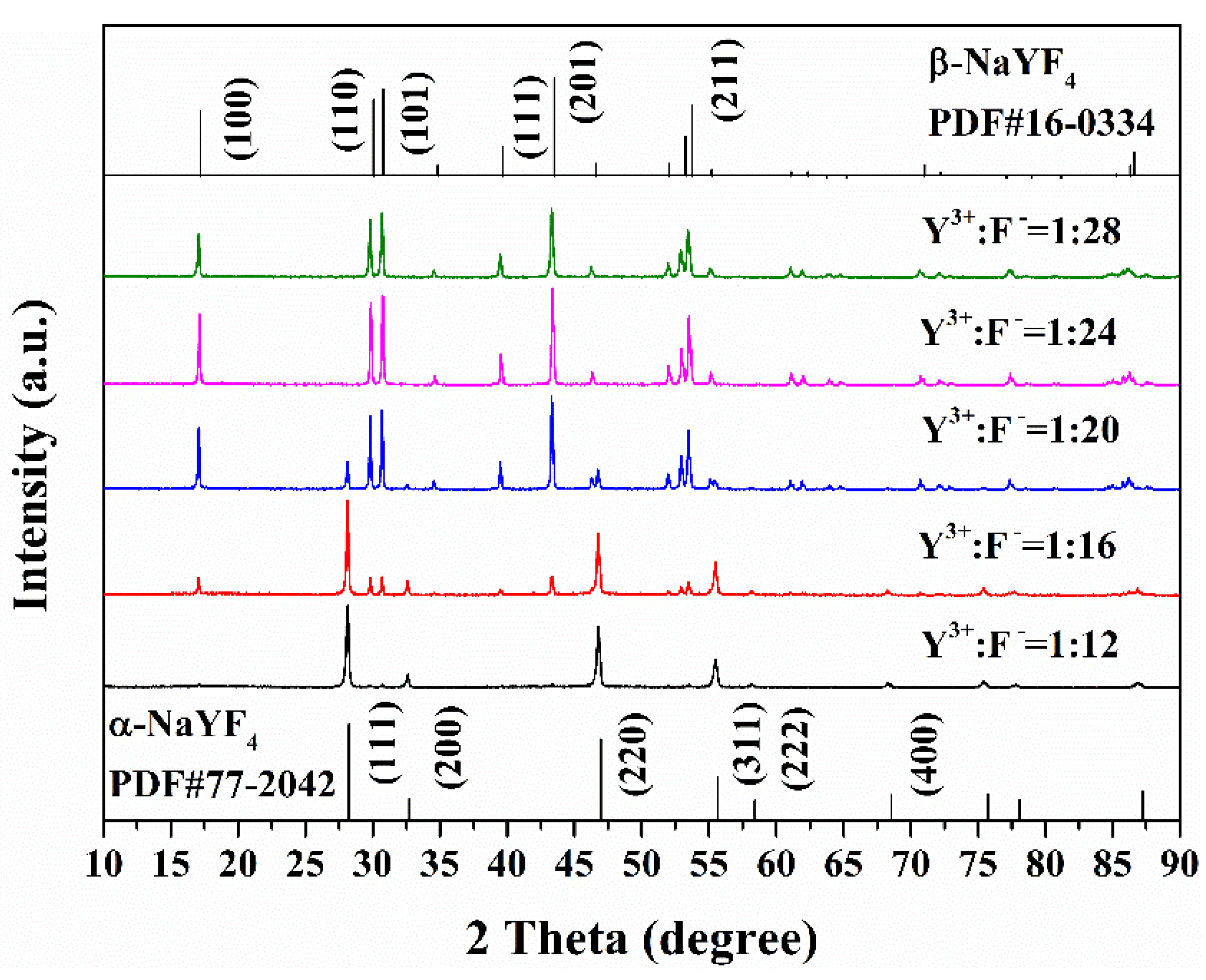 Materials 12 03711 g001