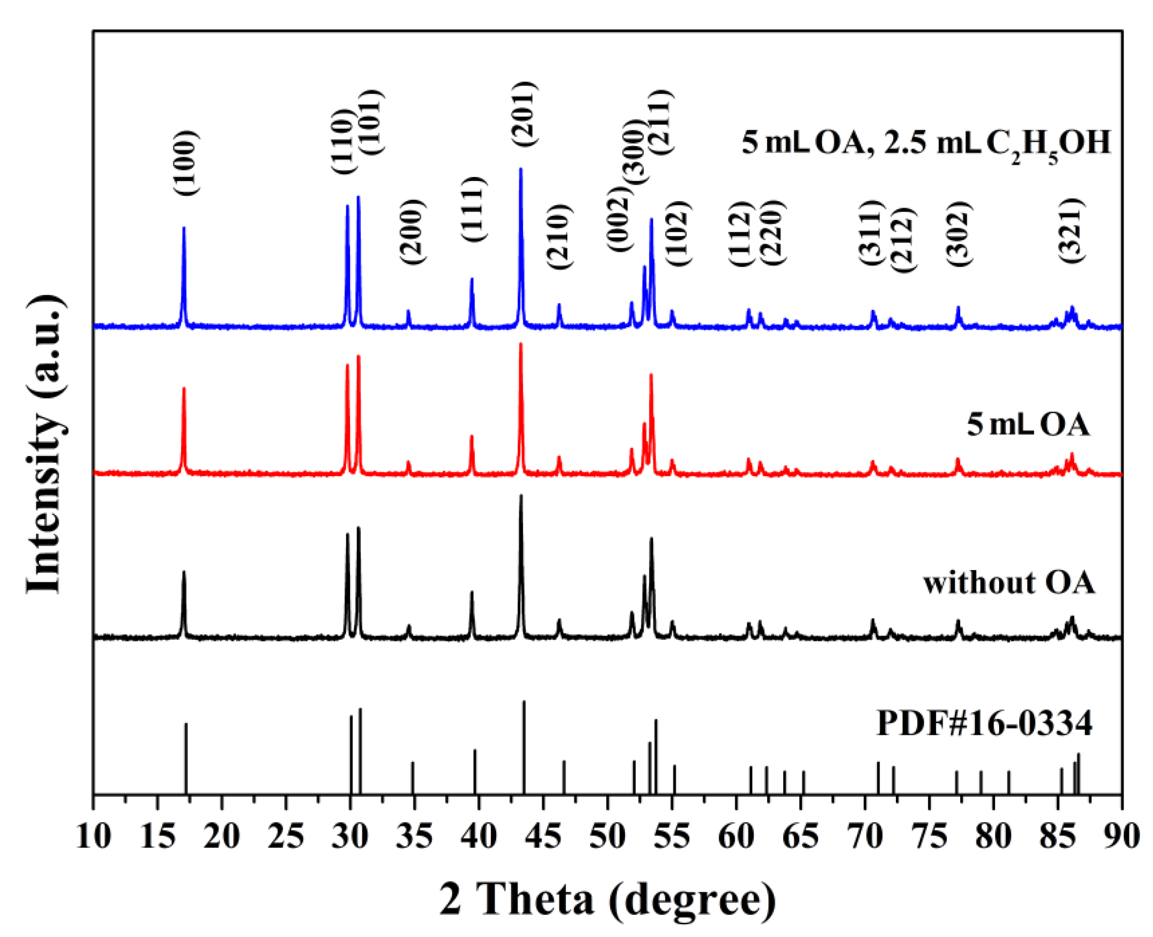 Materials 12 03711 g002