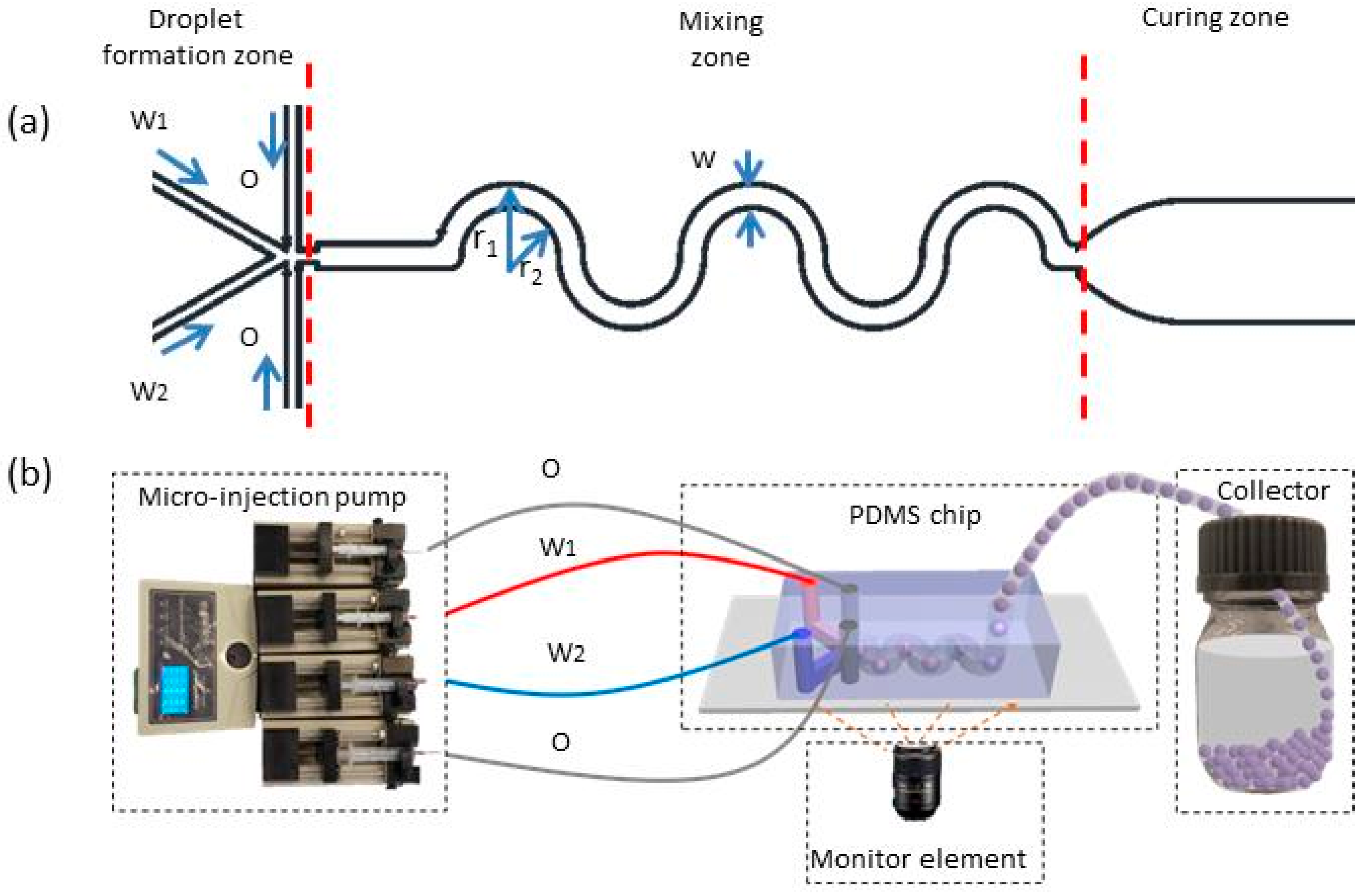 Materials 12 03712 g001
