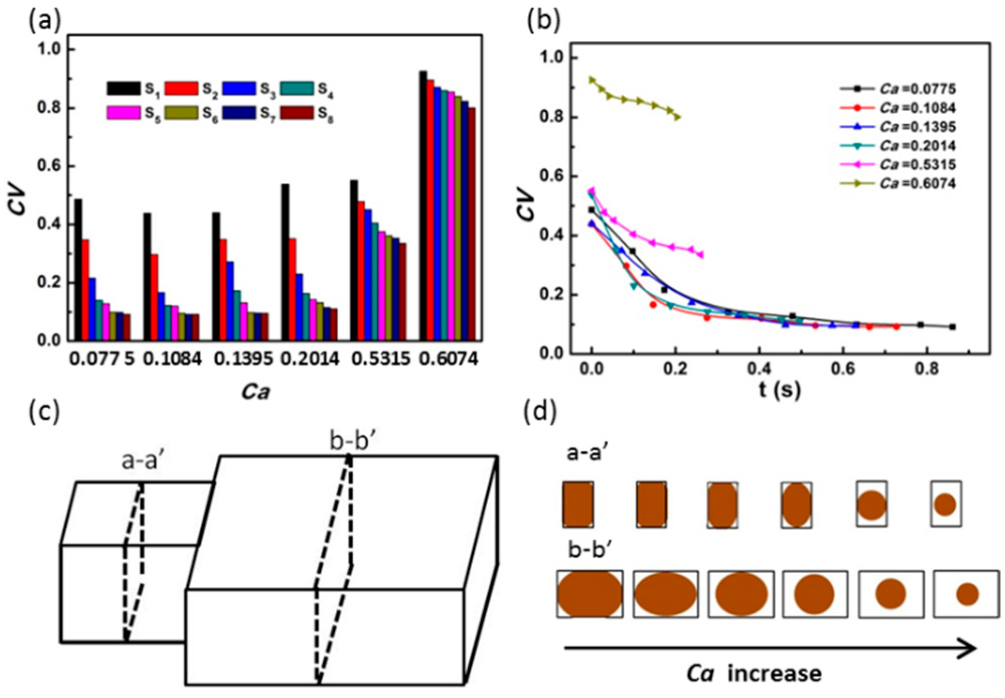 Materials 12 03712 g006