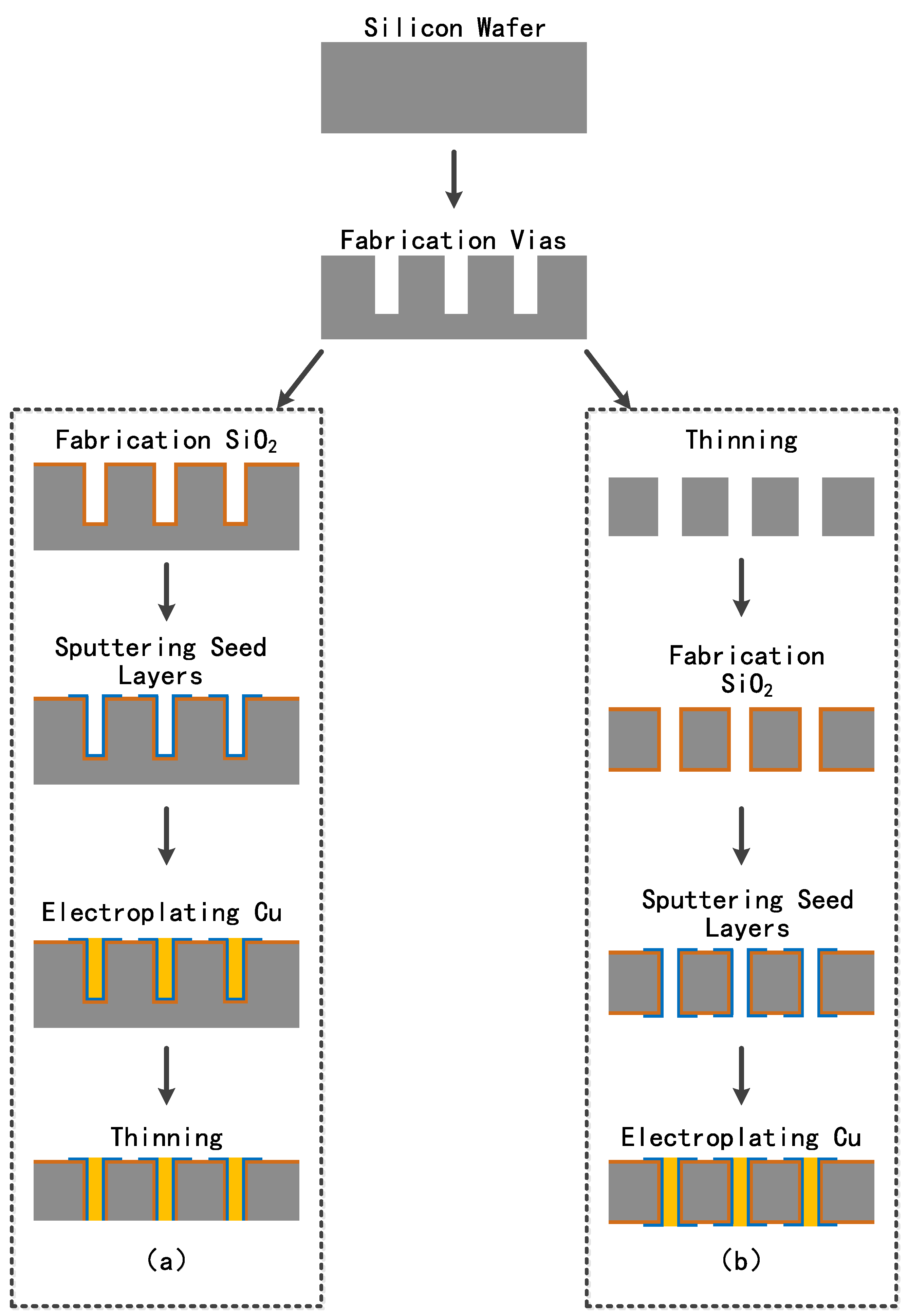 Materials 12 03713 g001