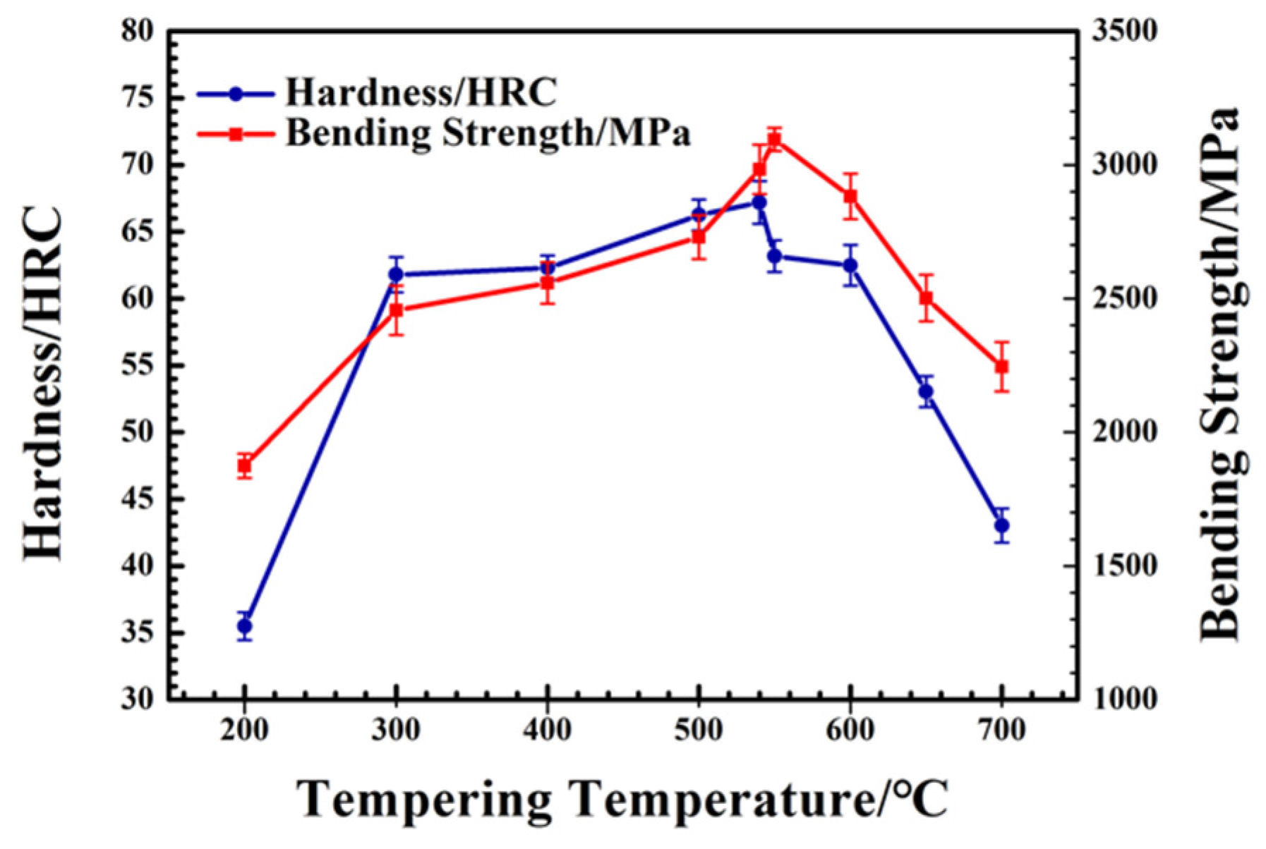 Materials 12 03714 g002 Materials 12 03714 g002