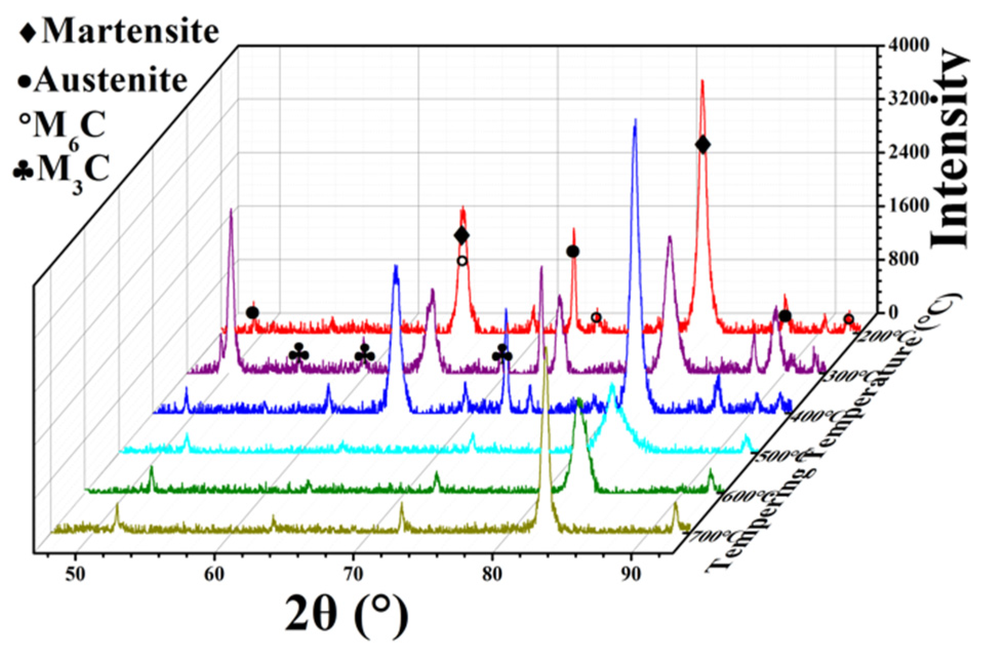 Materials 12 03714 g003 Materials 12 03714 g003