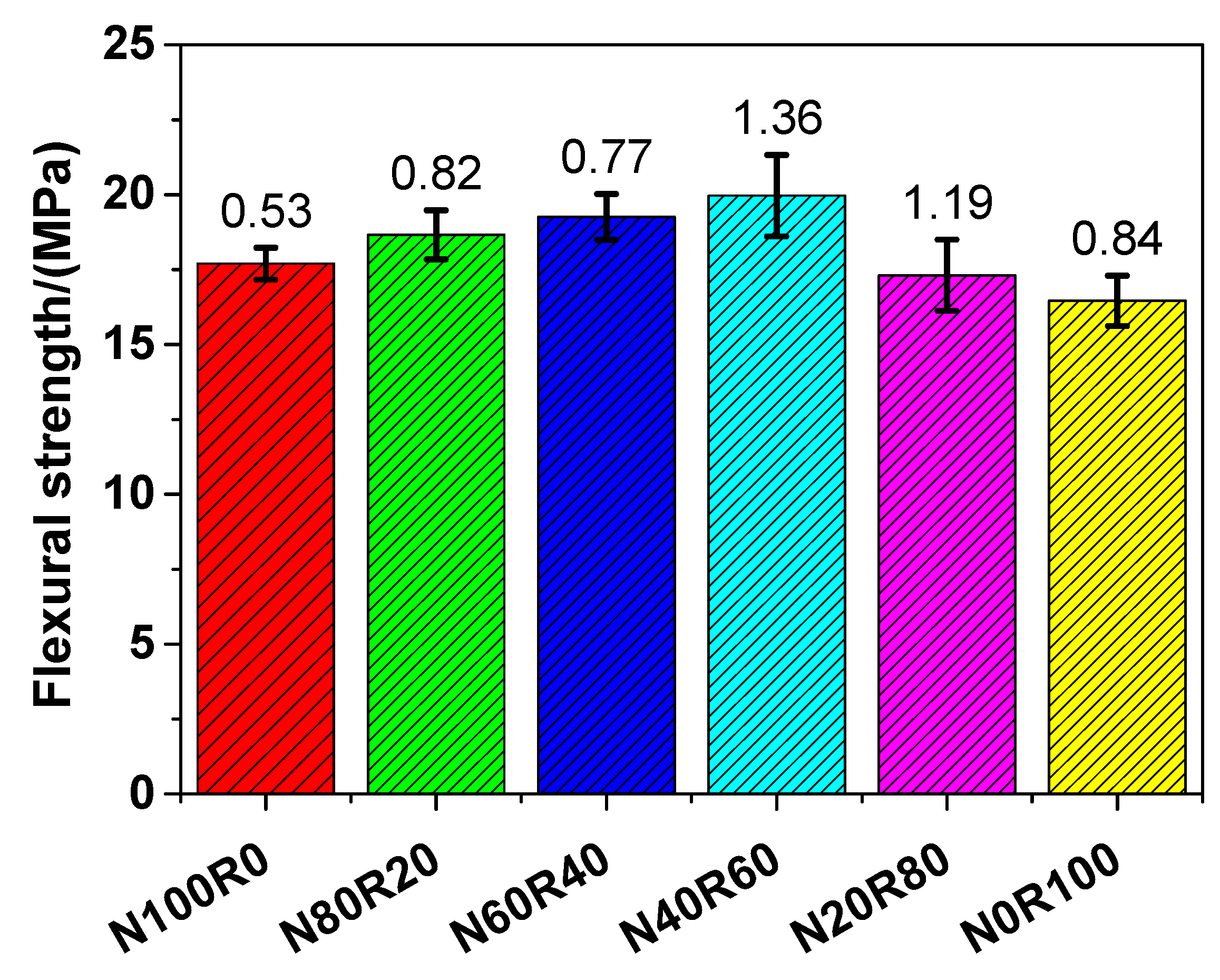 Materials 12 03717 g008 Materials 12 03717 g008