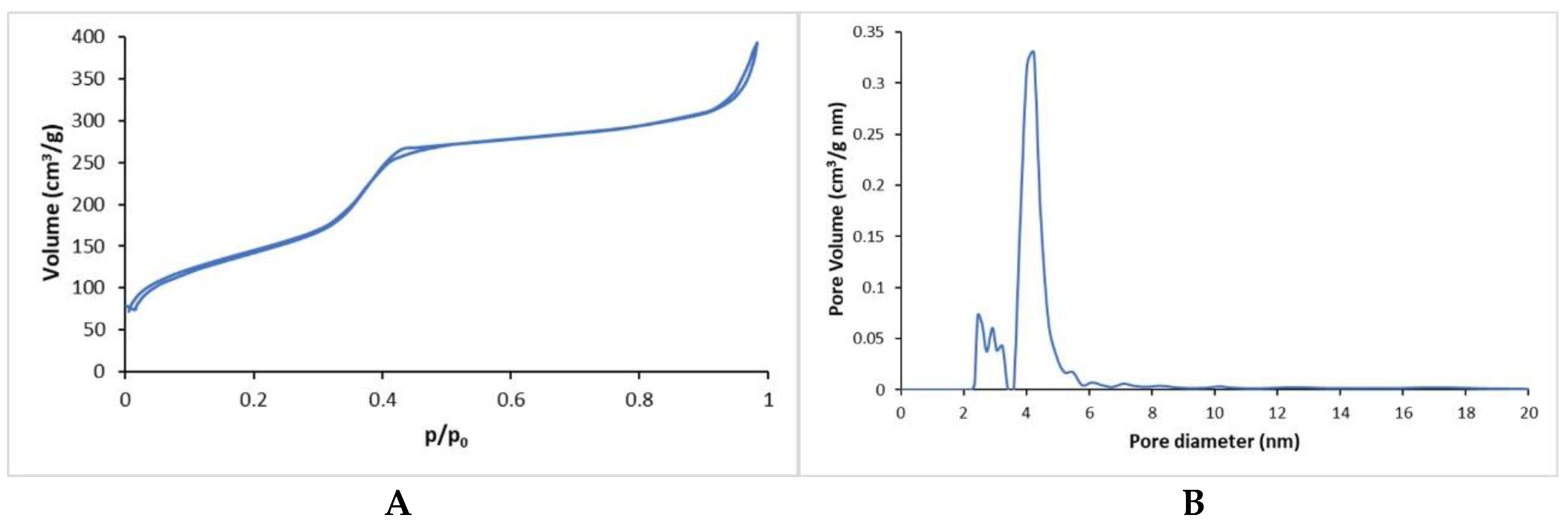 Materials 12 03719 g001