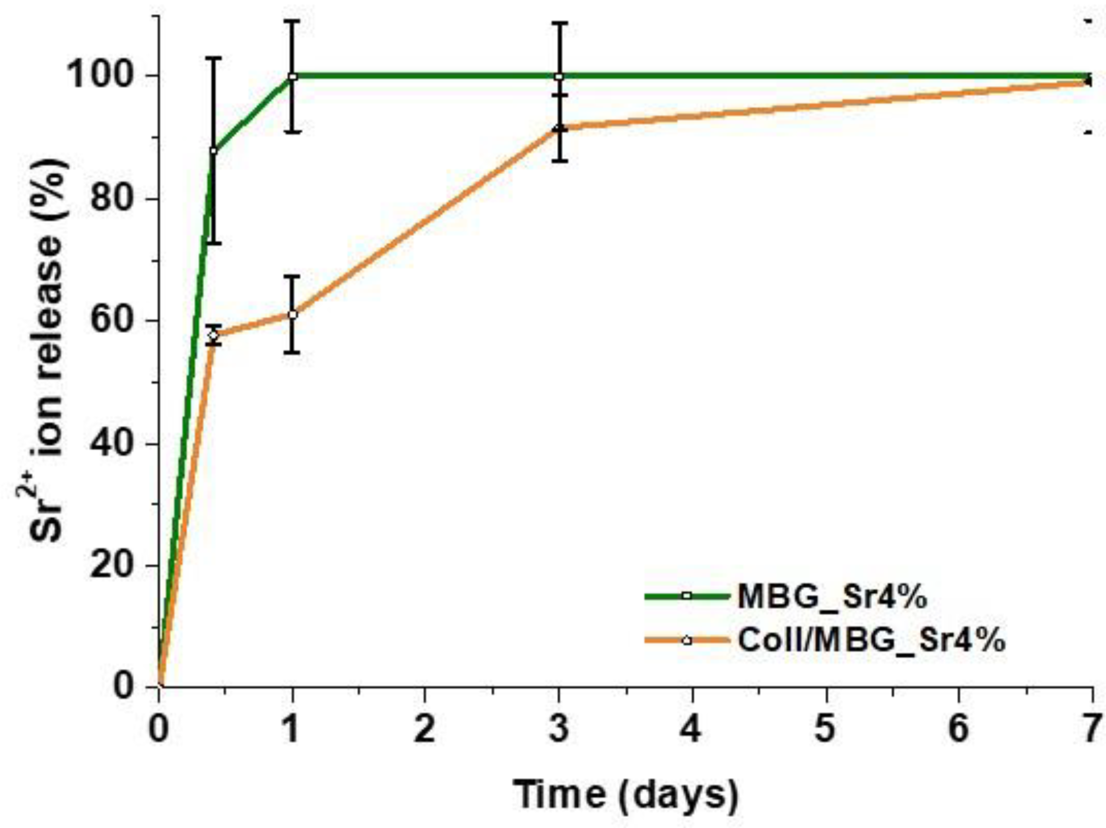 Materials 12 03719 g003