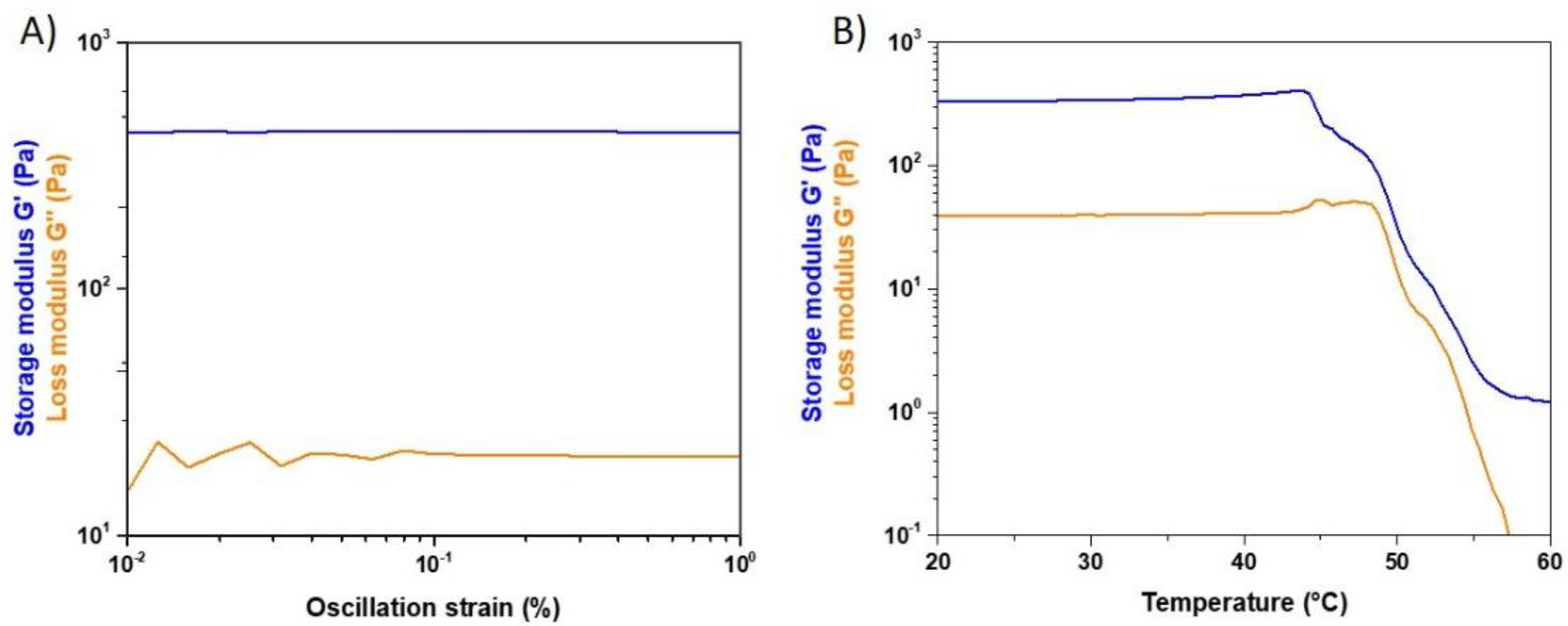 Materials 12 03719 g004