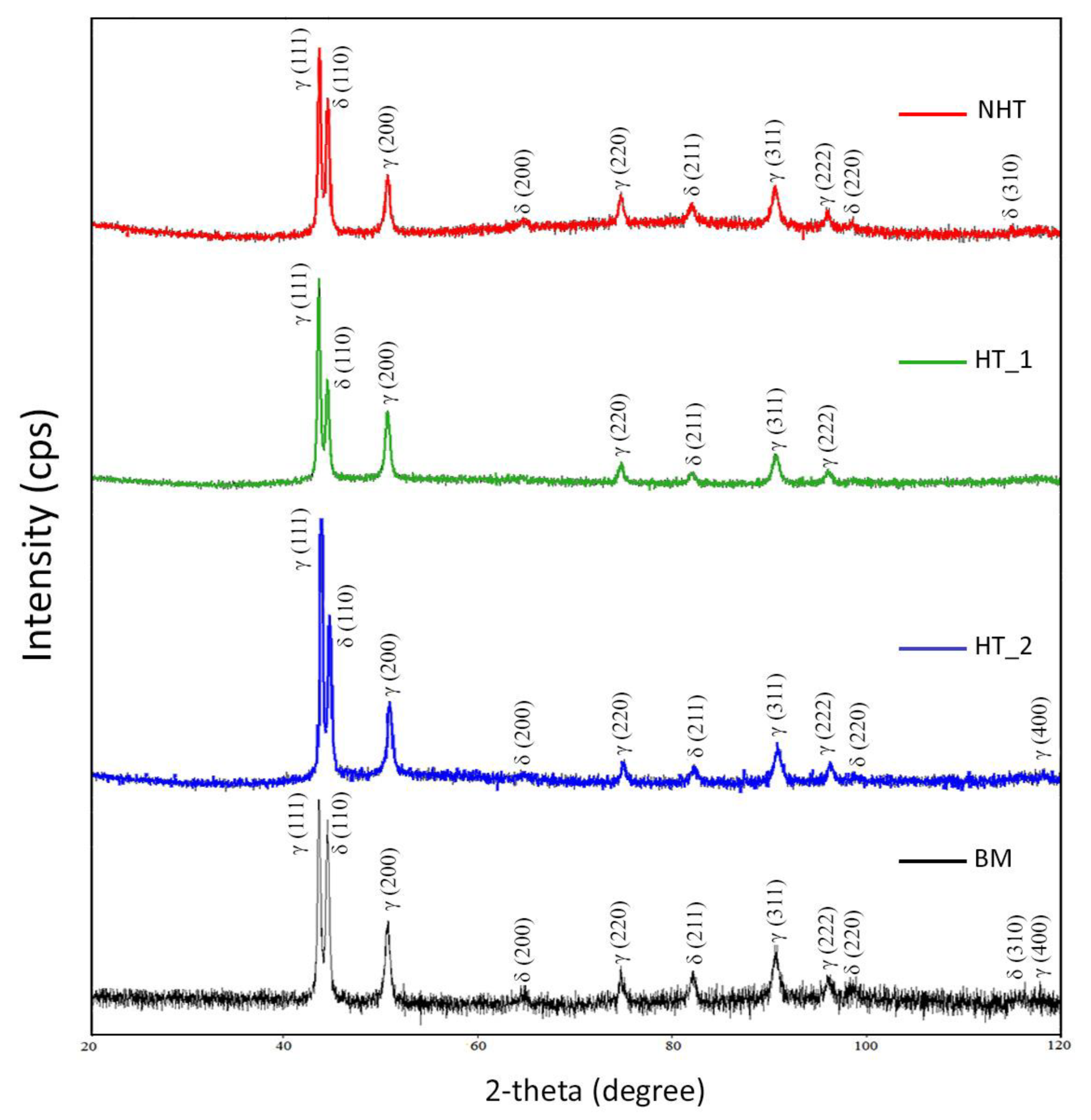 Materials 12 03720 g010