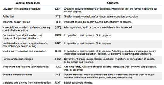 Mto Vehicle Safety Inspection Checklist / Motor Vehicle ...
