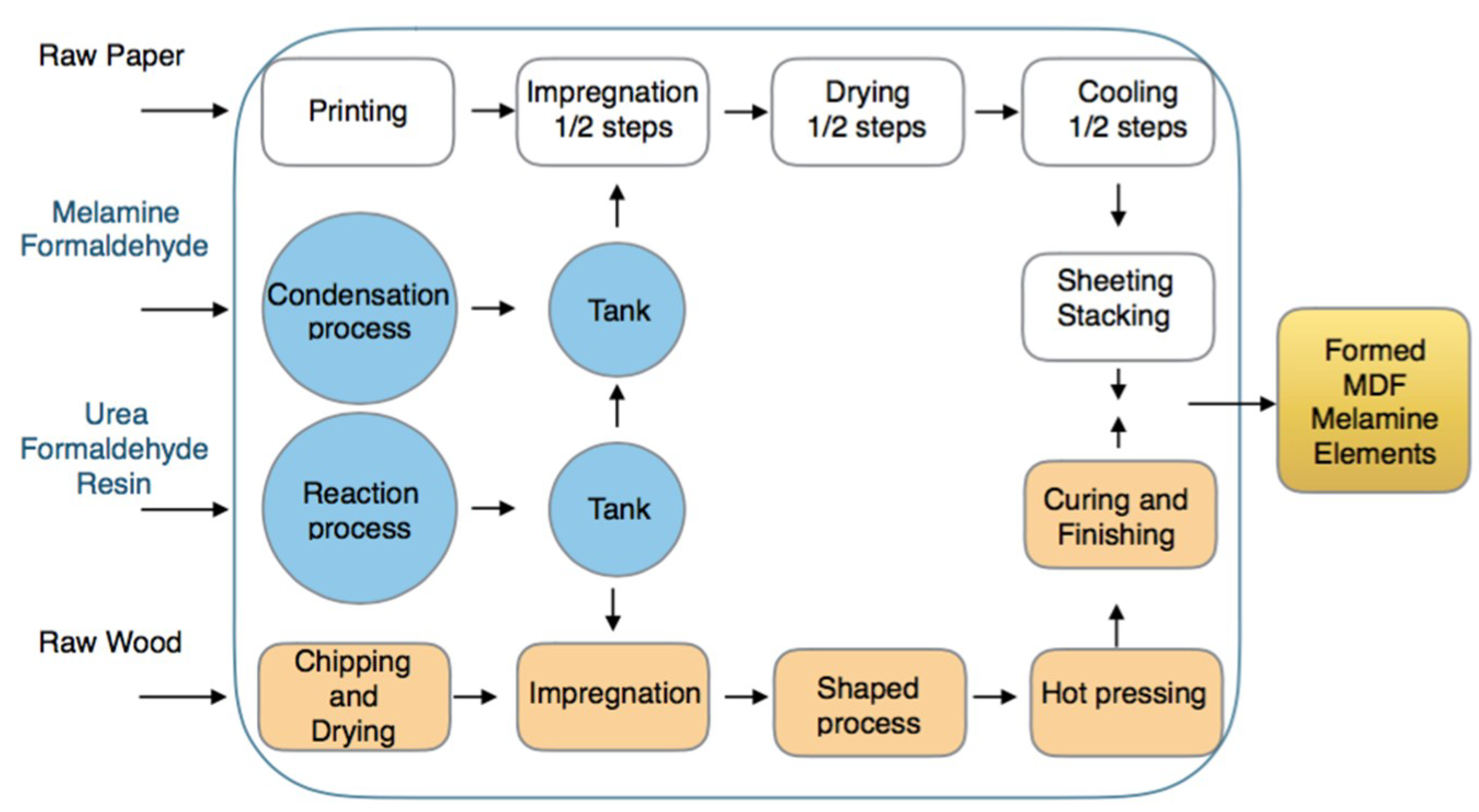 Materials 12 03722 g011