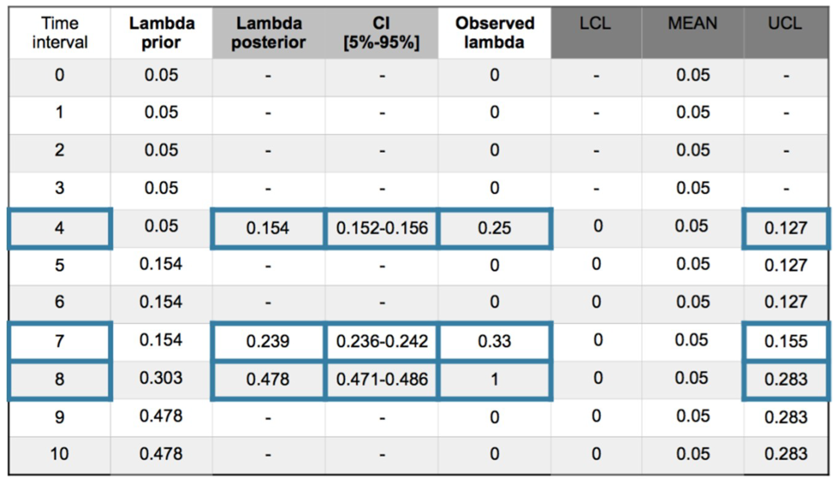 Three Plans For Reconstruction Chart Answers