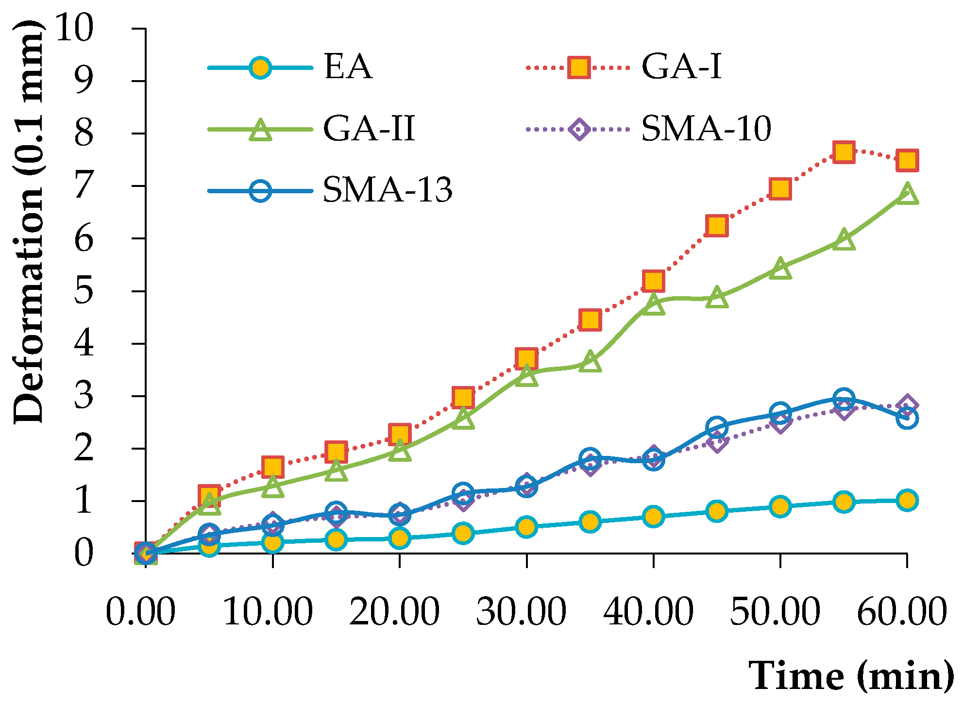 Materials 12 03723 g002 550