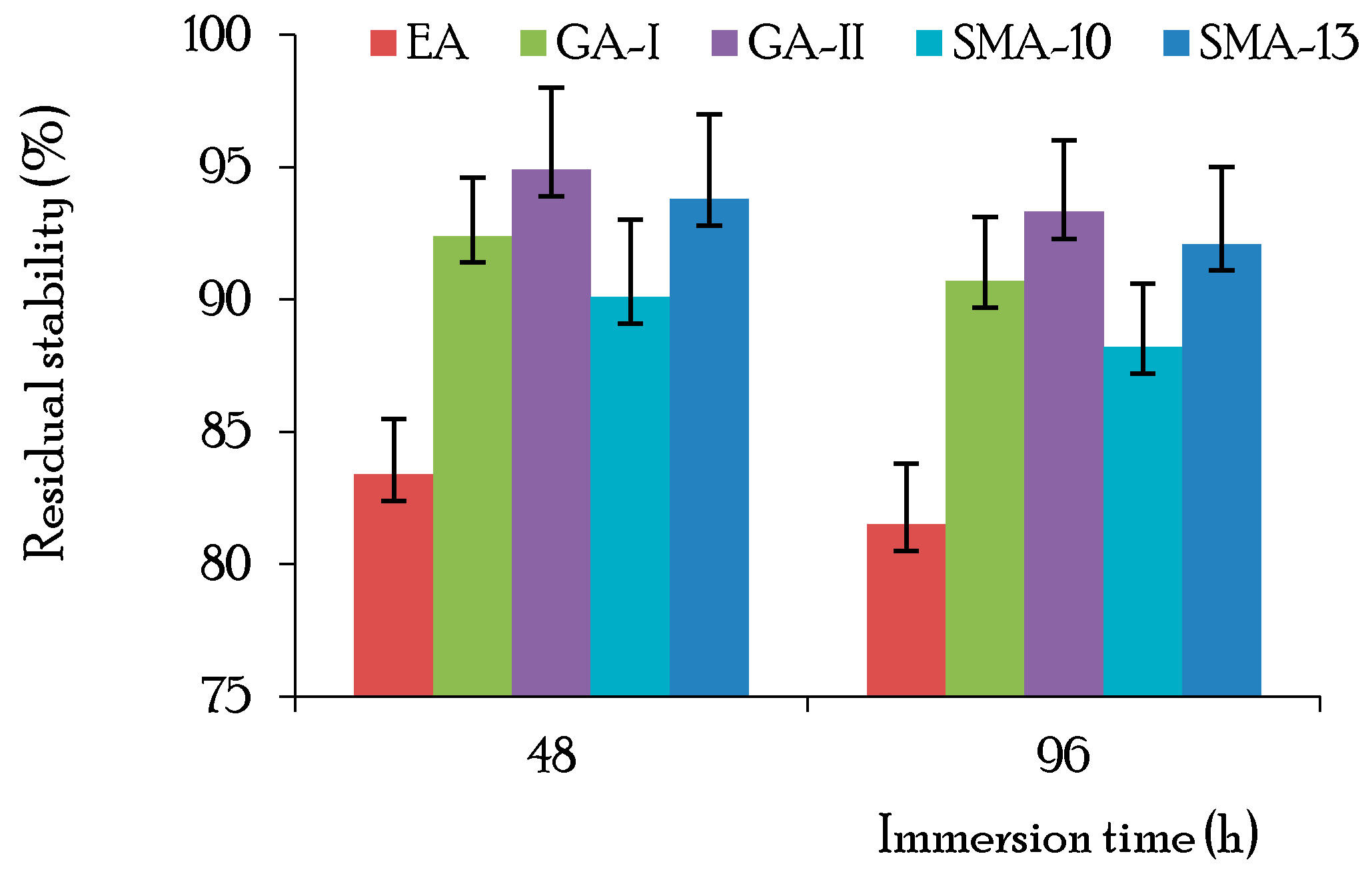 Materials 12 03723 g003 550