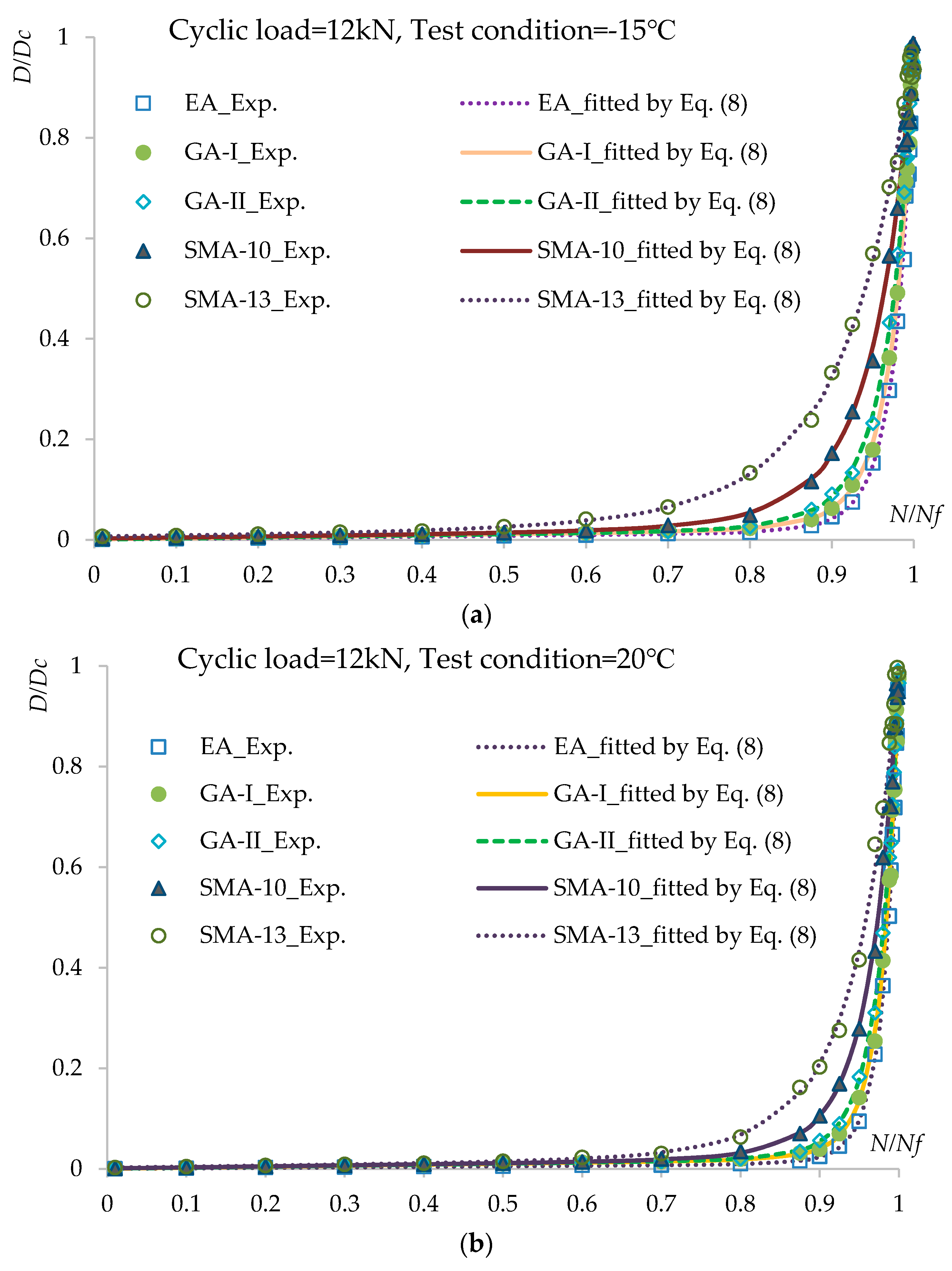 Materials 12 03723 g006a 550