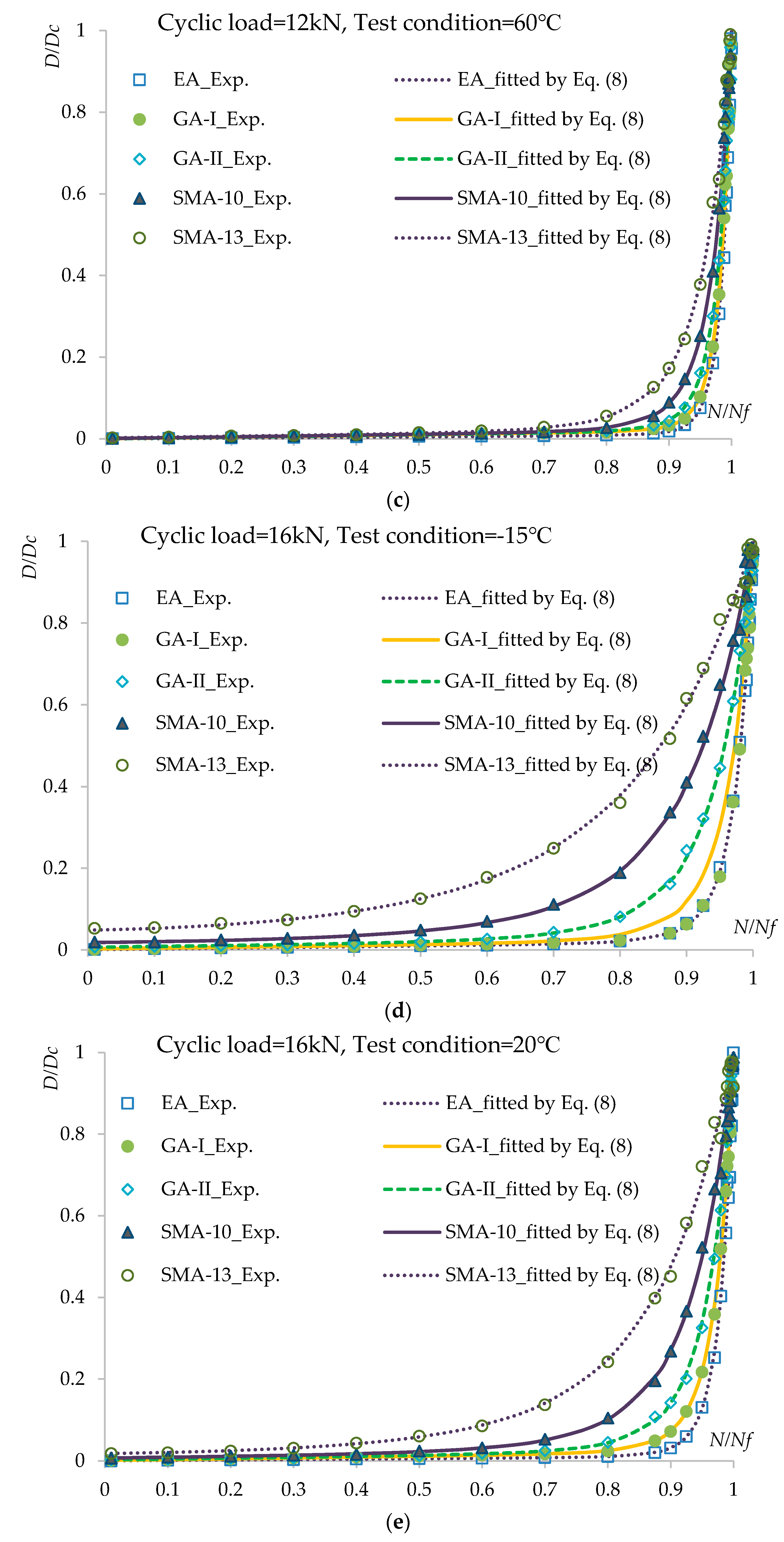 Materials 12 03723 g006b 550