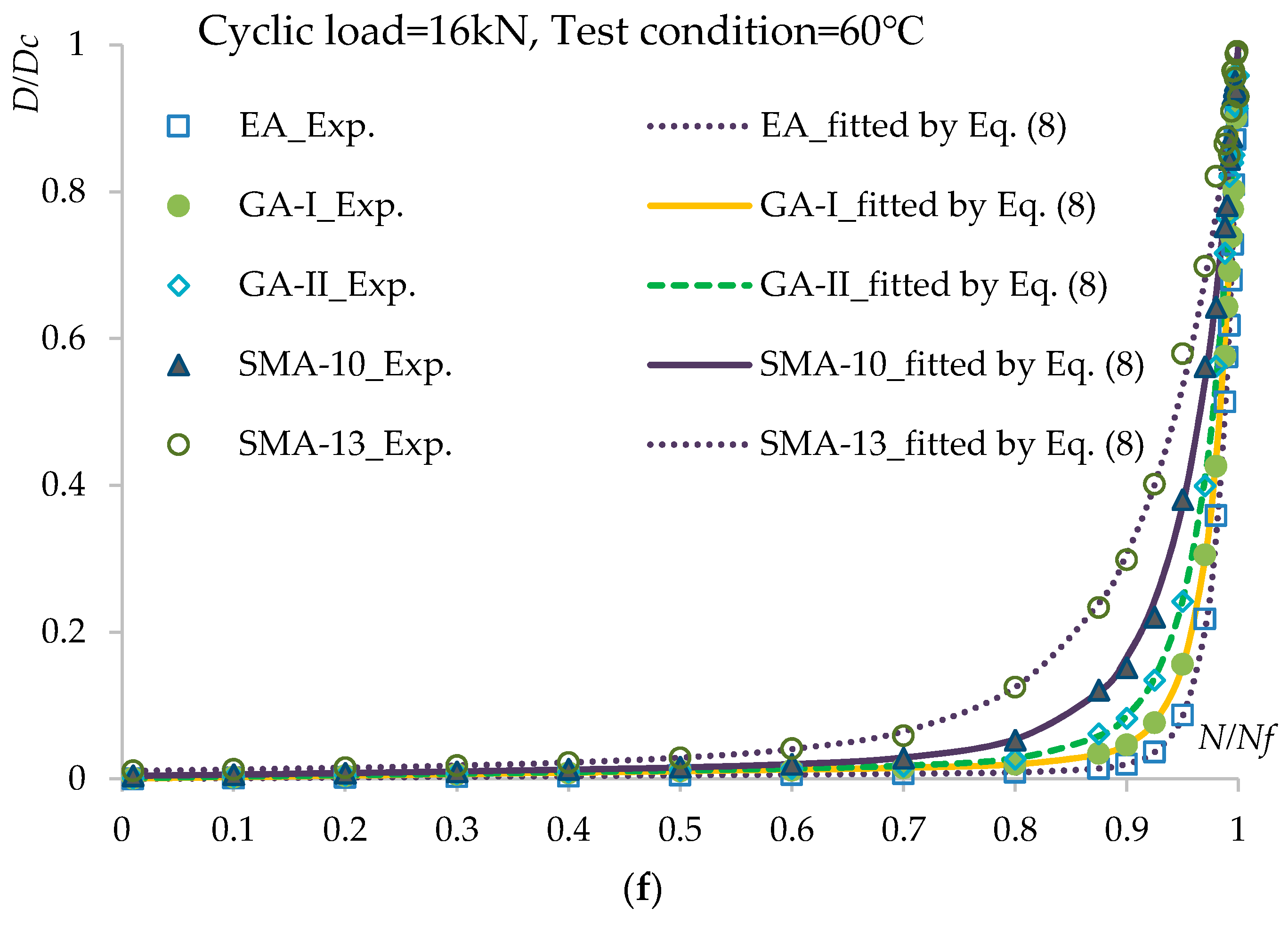 Materials 12 03723 g006c 550