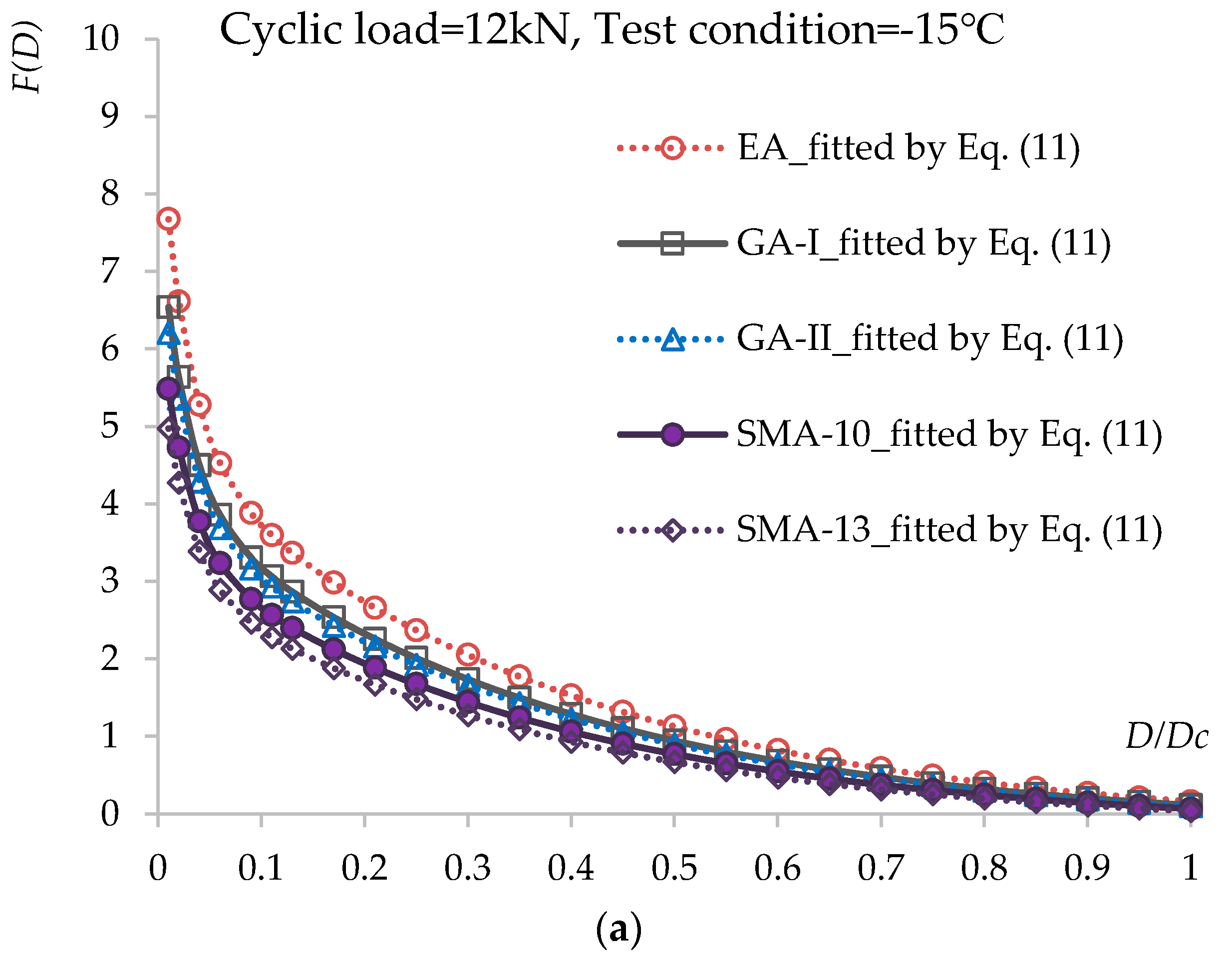 Materials 12 03723 g007a 550