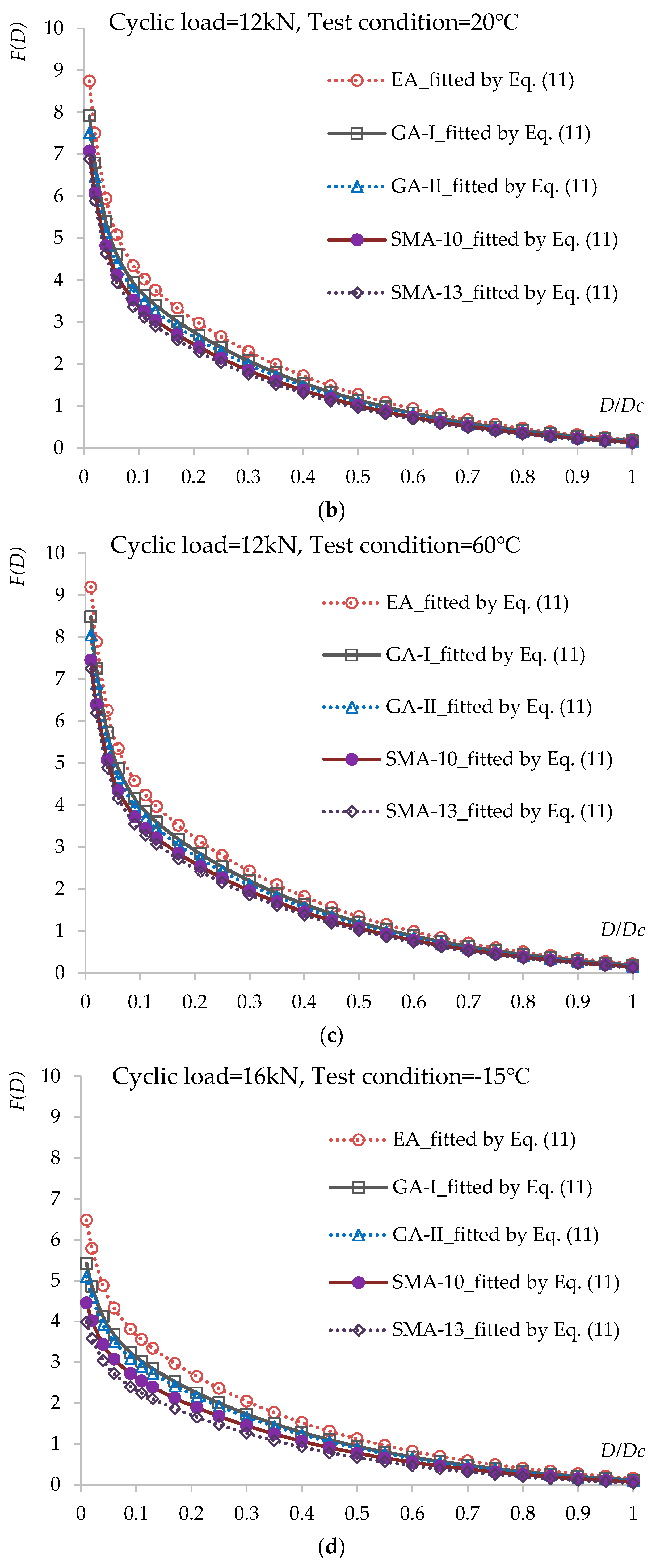 Materials 12 03723 g007b 550