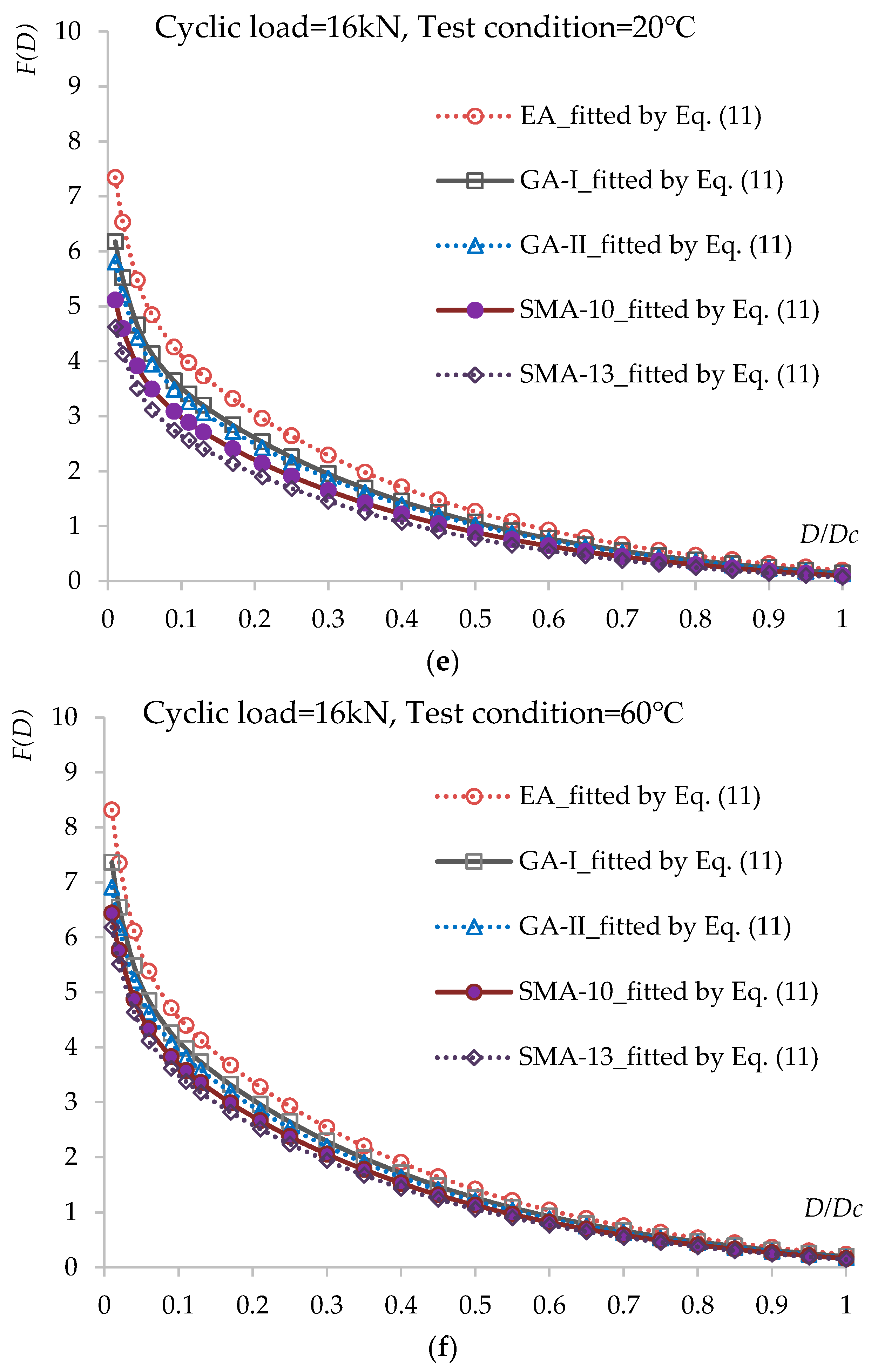 Materials 12 03723 g007c 550