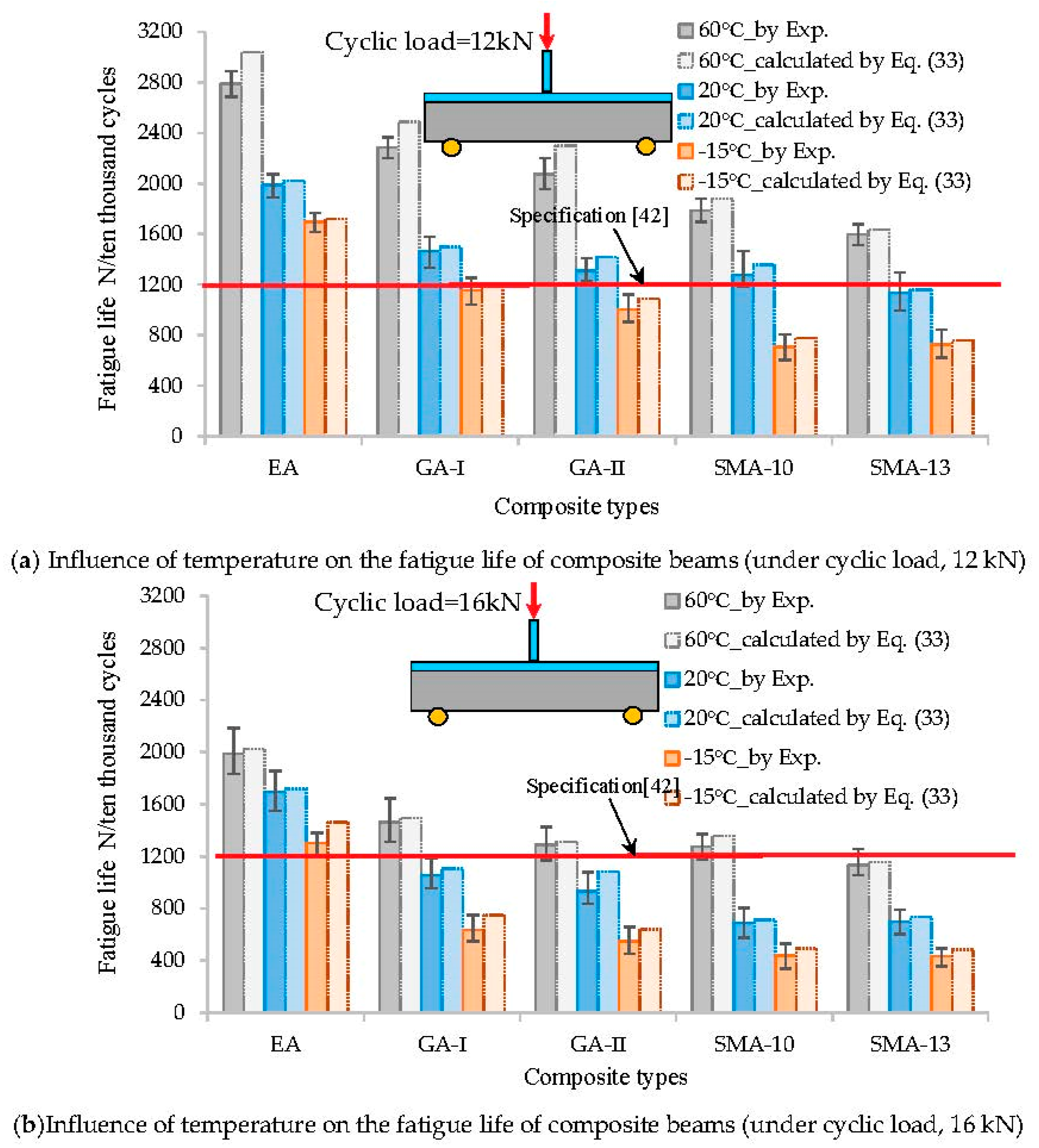 Materials 12 03723 g008 550