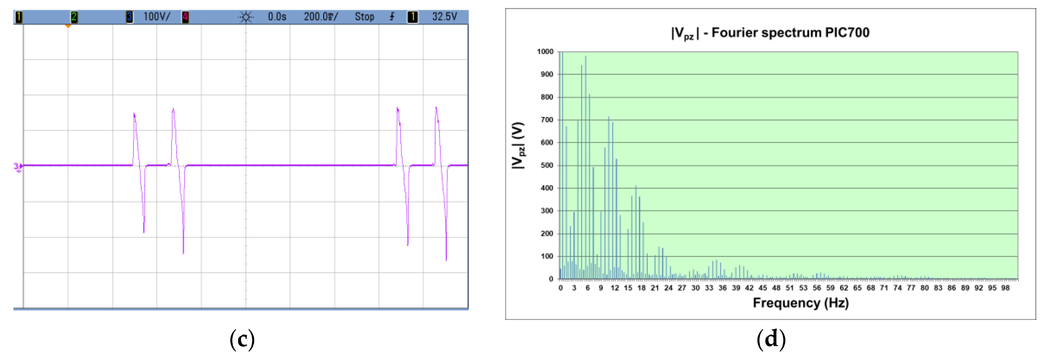 Materials 12 03725 g010b