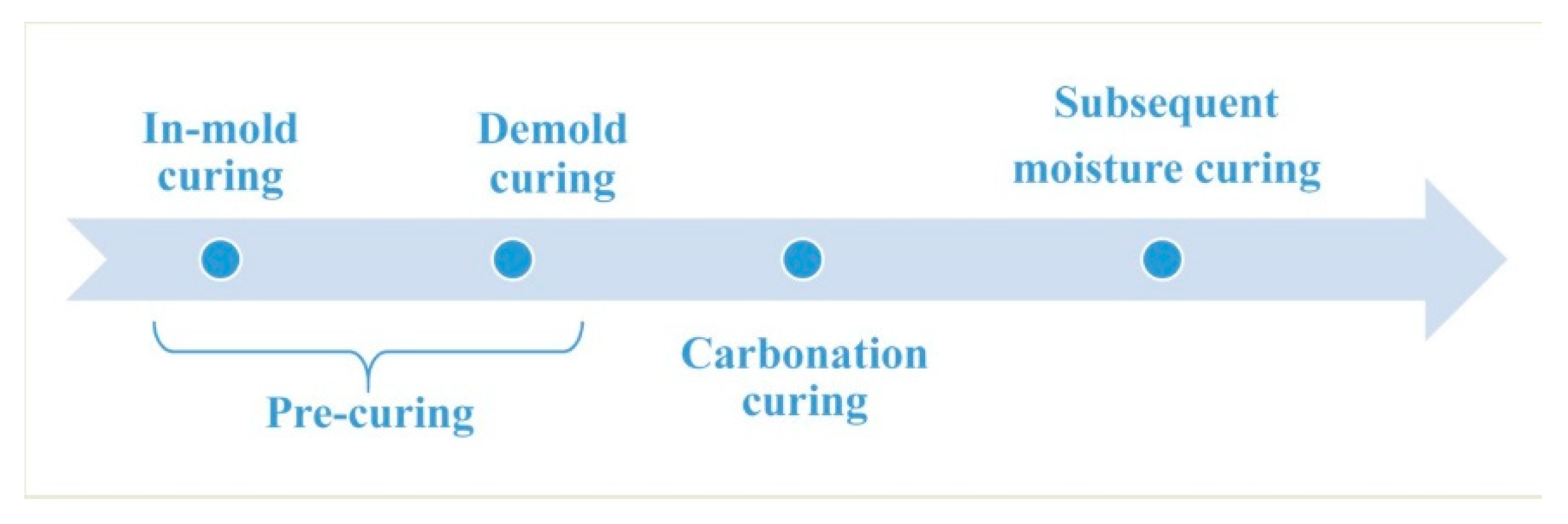 Materials 12 03729 g001 Materials 12 03729 g001
