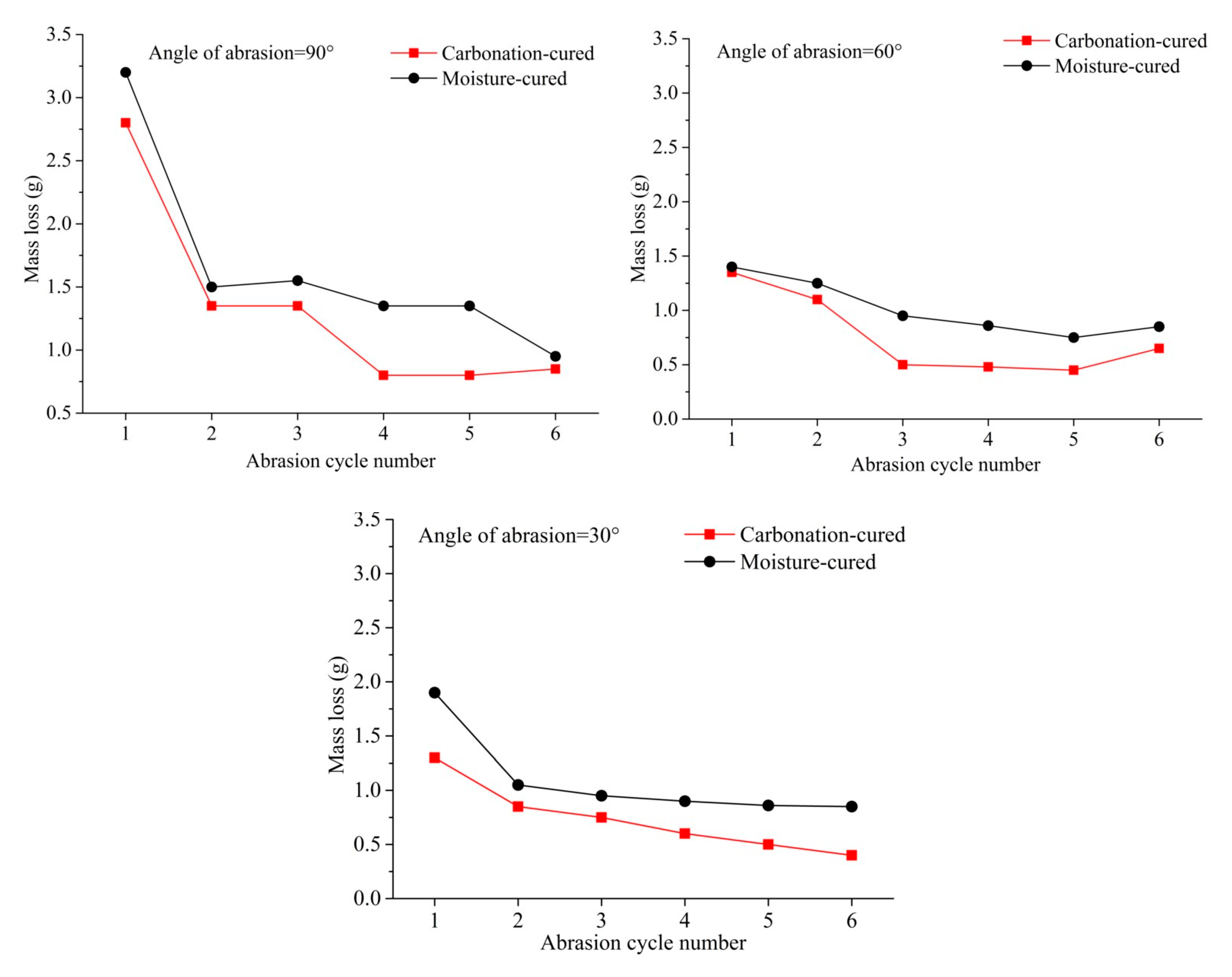 Materials 12 03729 g006 Materials 12 03729 g006