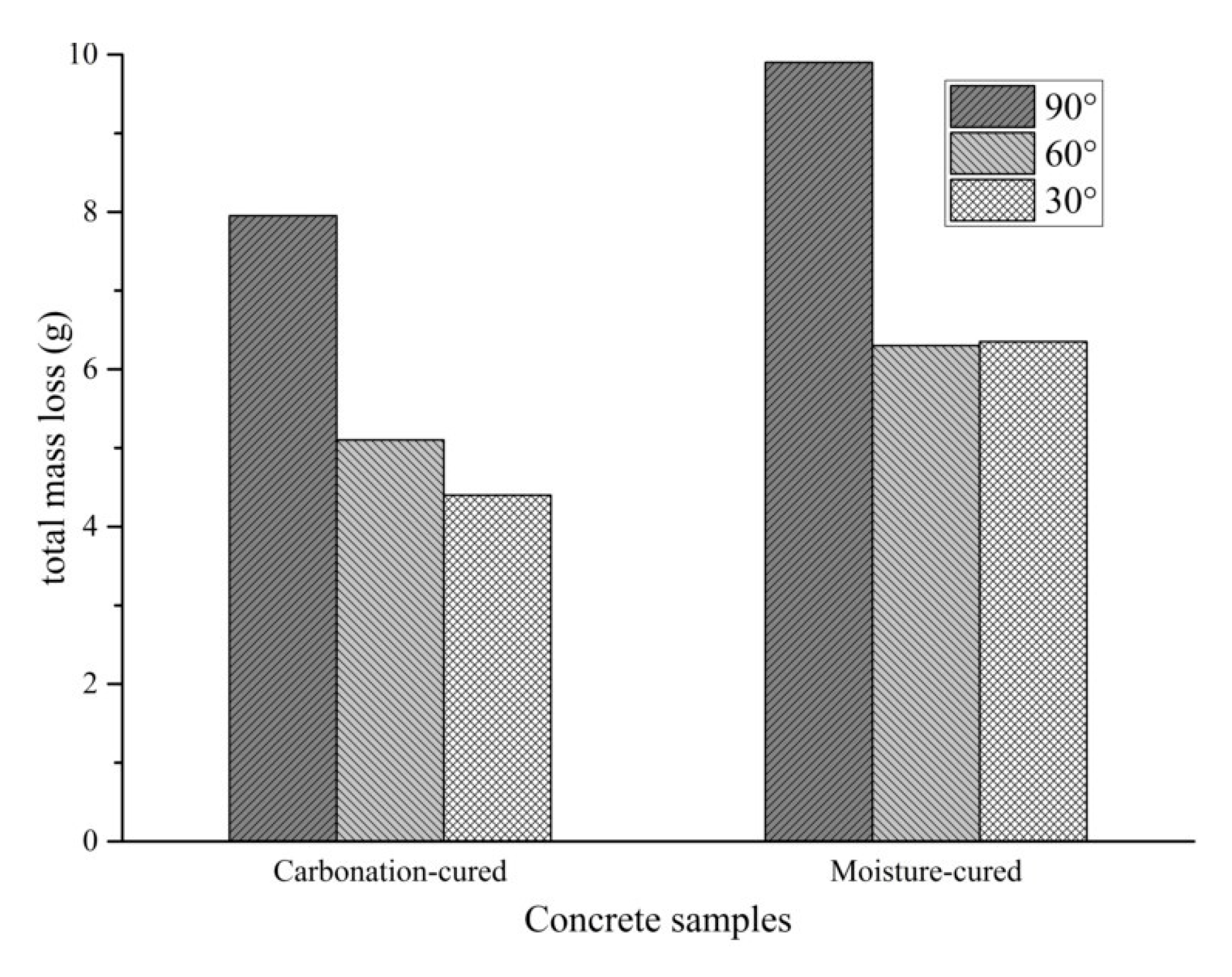 Materials 12 03729 g007 Materials 12 03729 g007