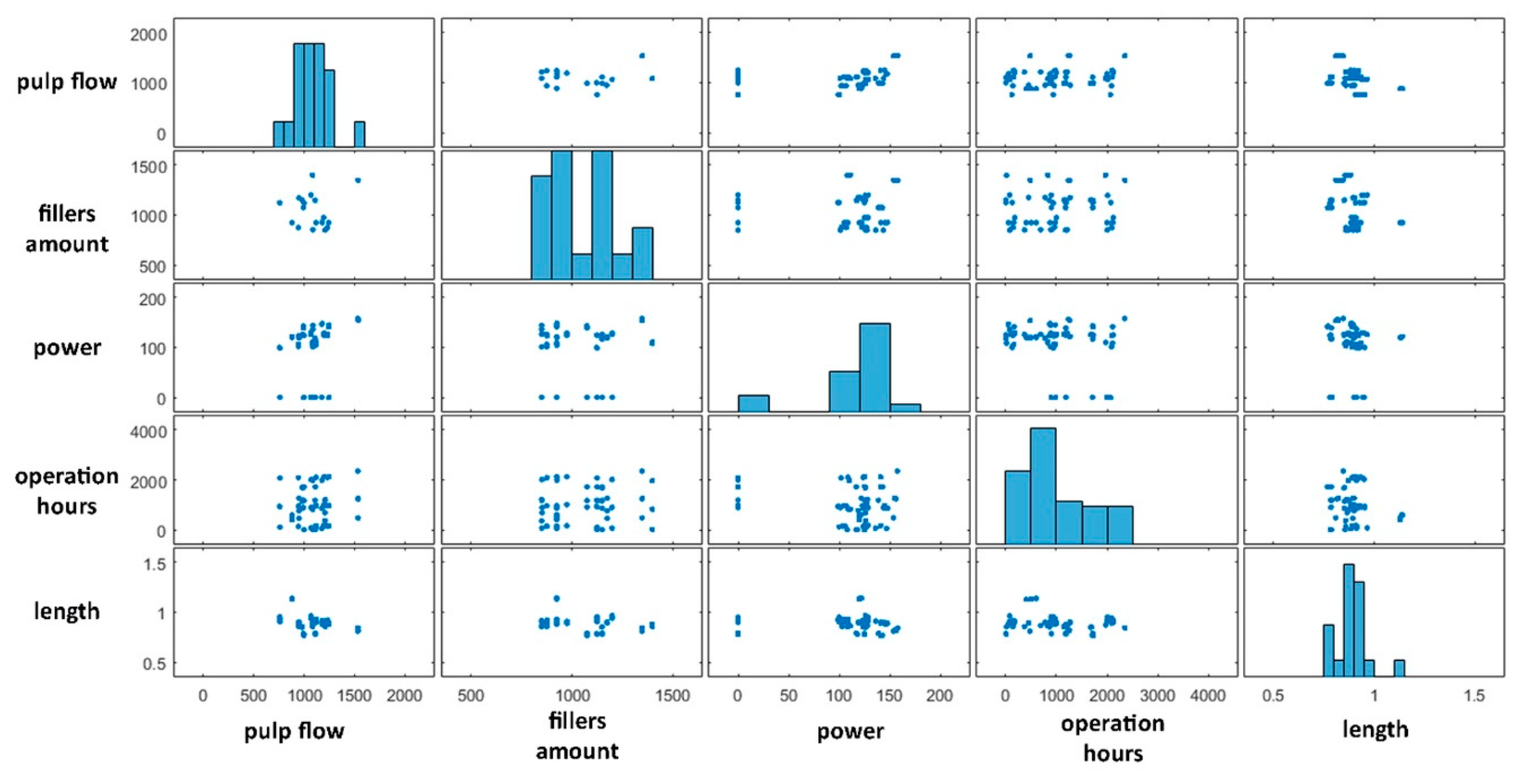 Materials 12 03730 g007