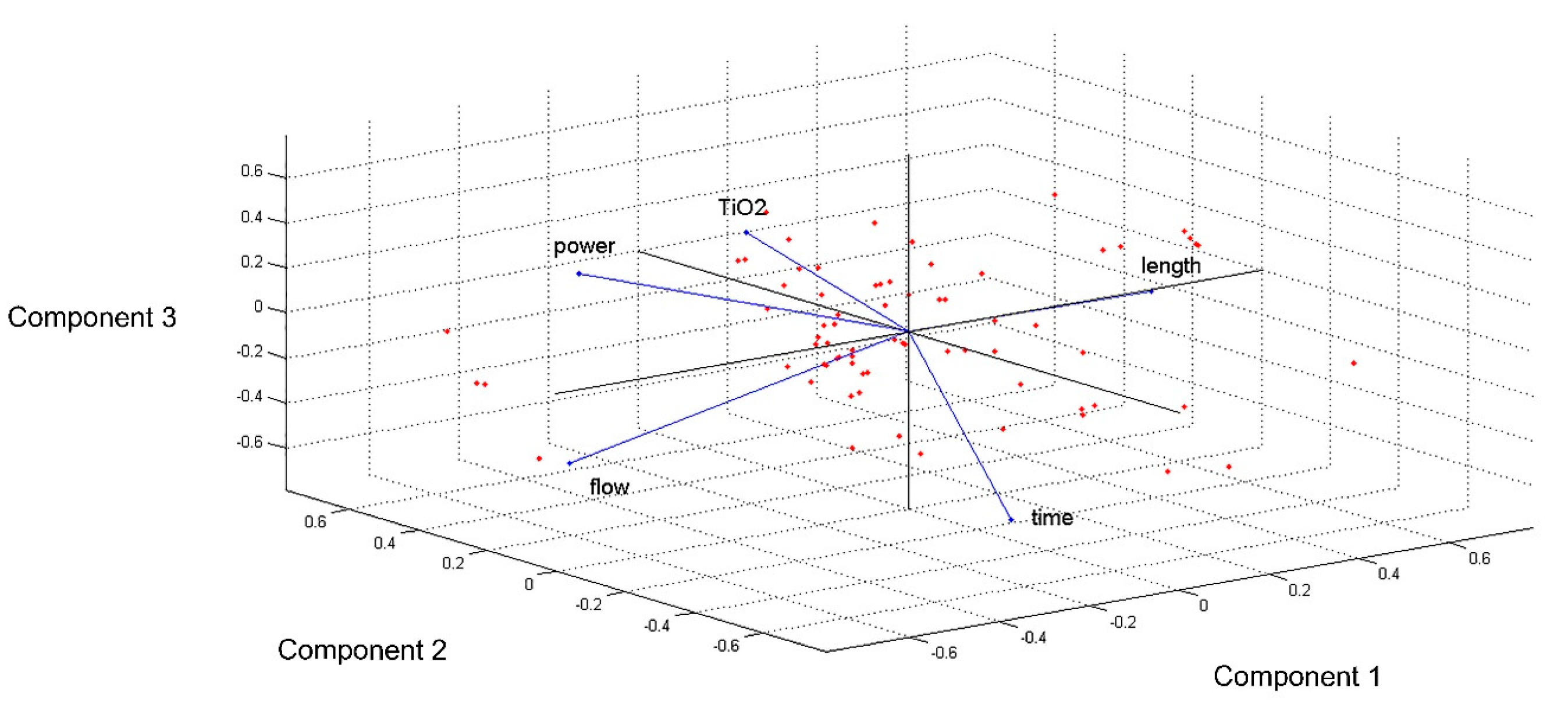 Materials 12 03730 g009