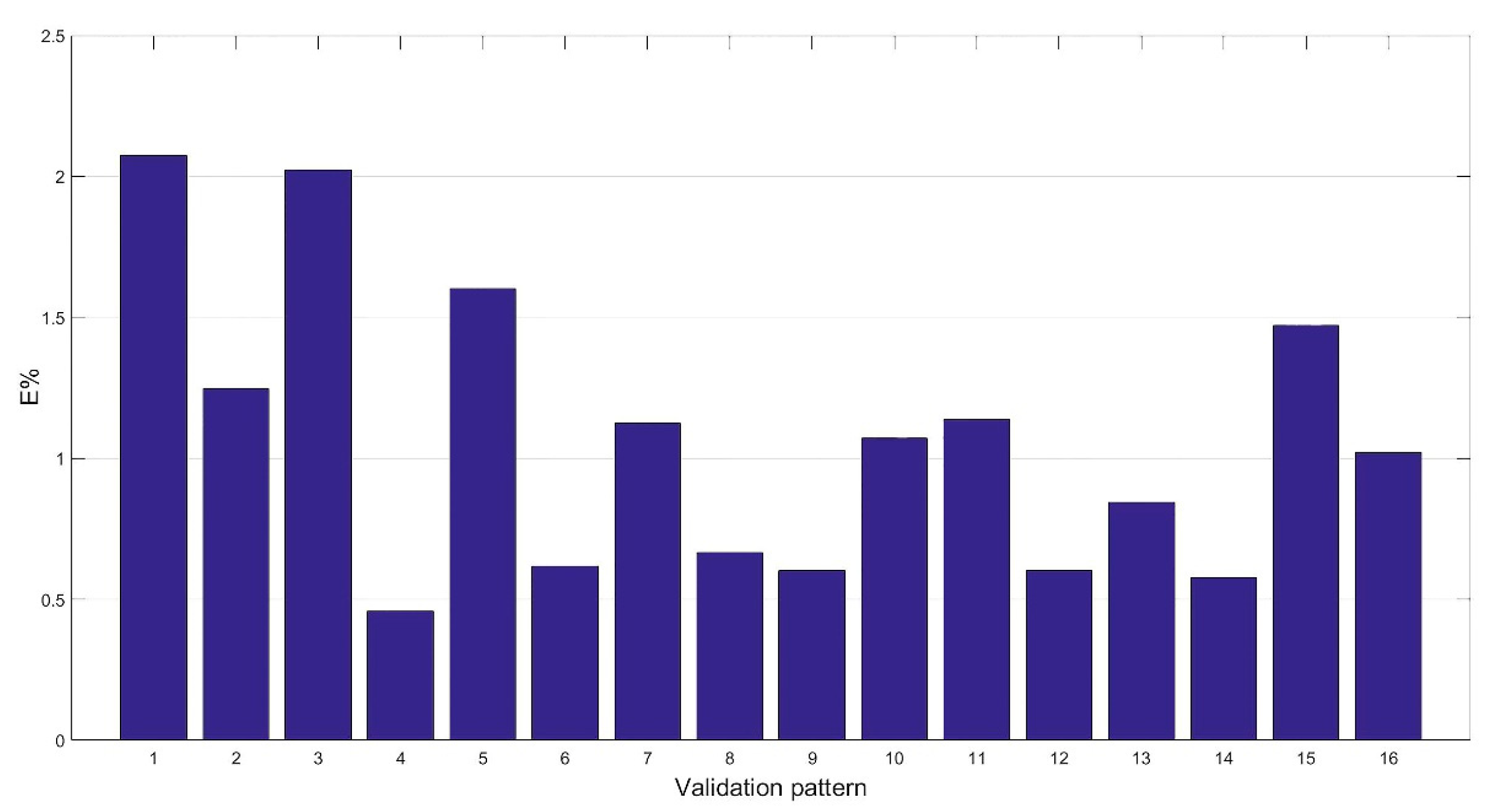 Materials 12 03730 g011