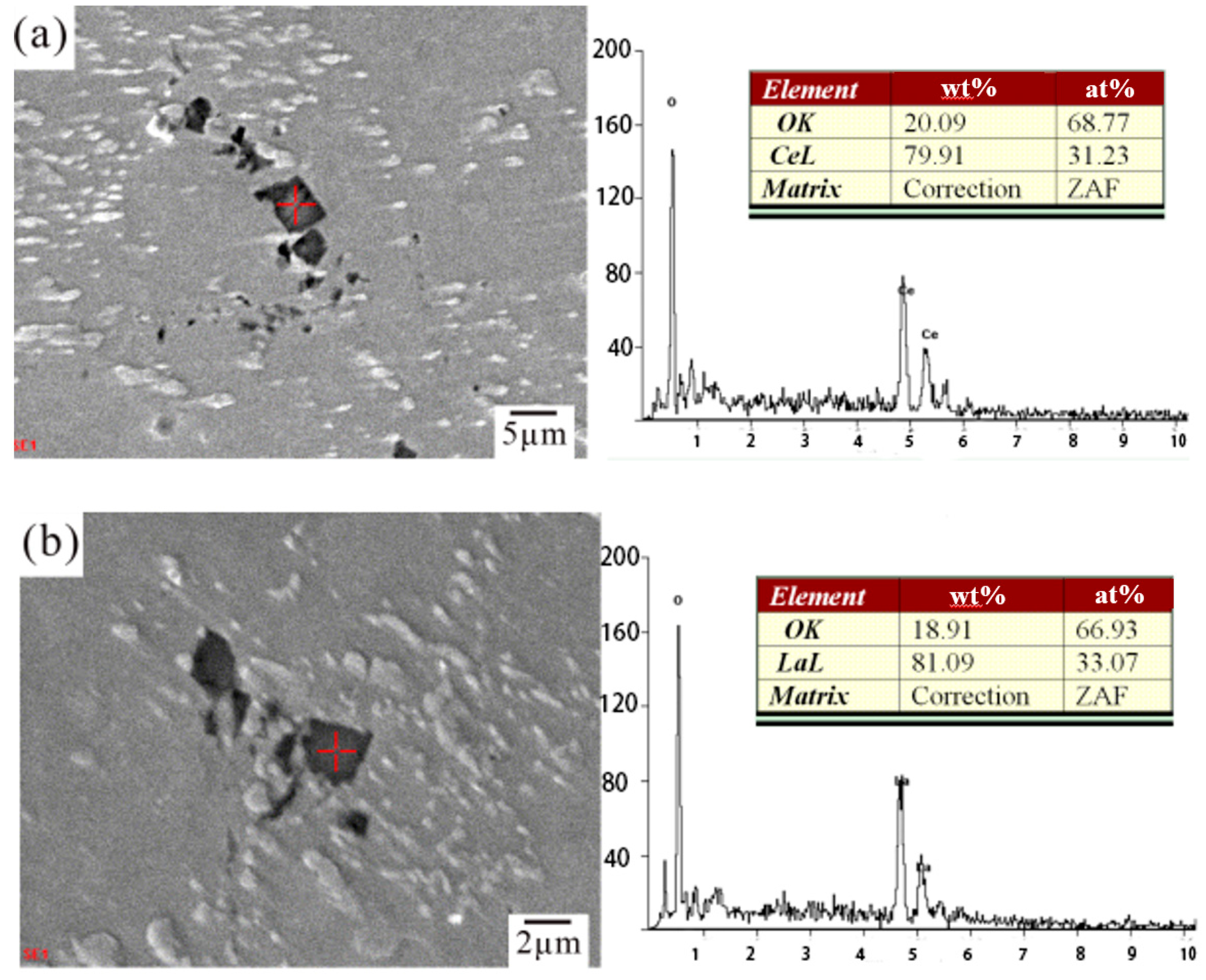 Materials 12 03731 g003