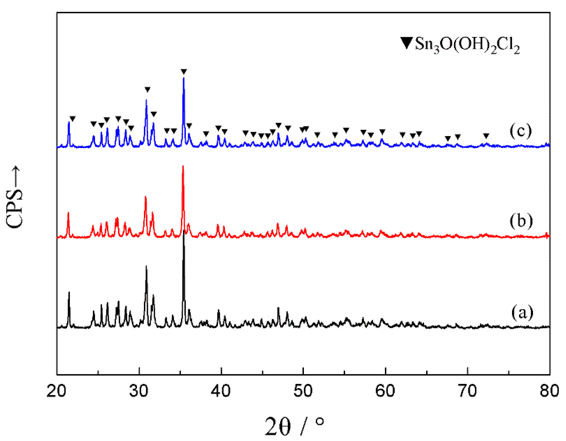Materials 12 03731 g008