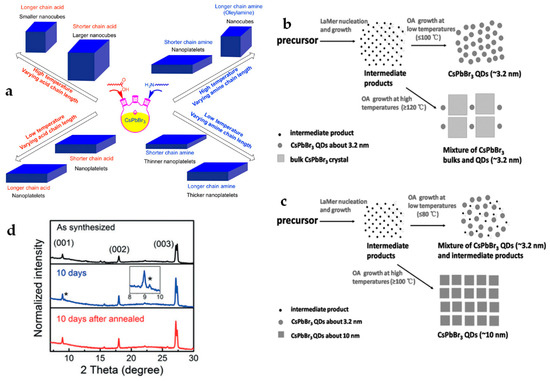 Advances in the Stability of Halide Perovskite Nanocrystals