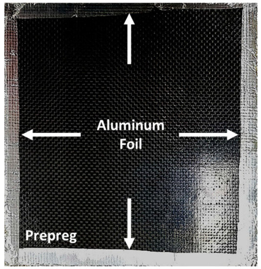 Experimental Study on MicrowaveBased Curing Process with Thermal
