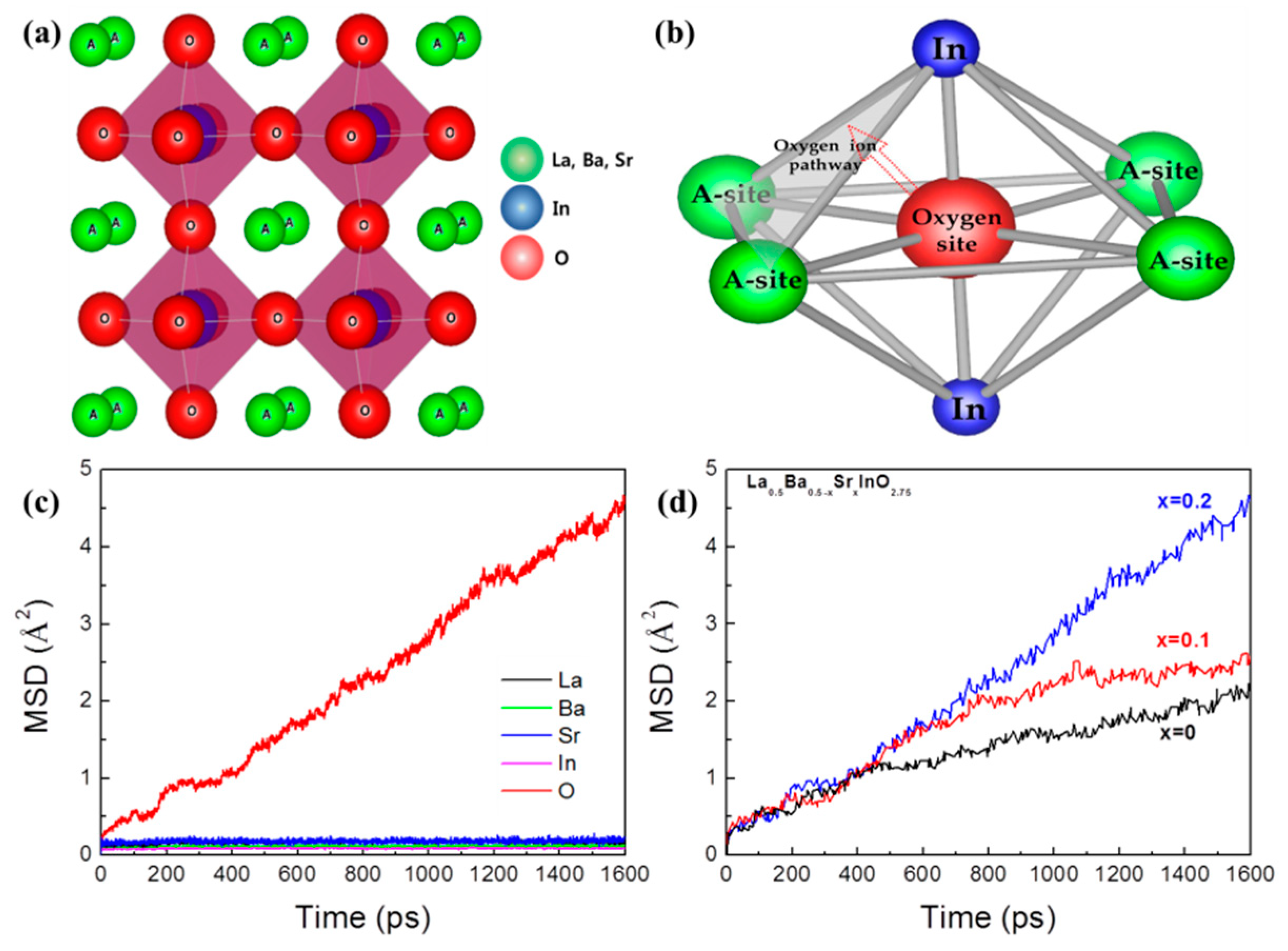 Materials 12 03739 g003 Materials 12 03739 g003