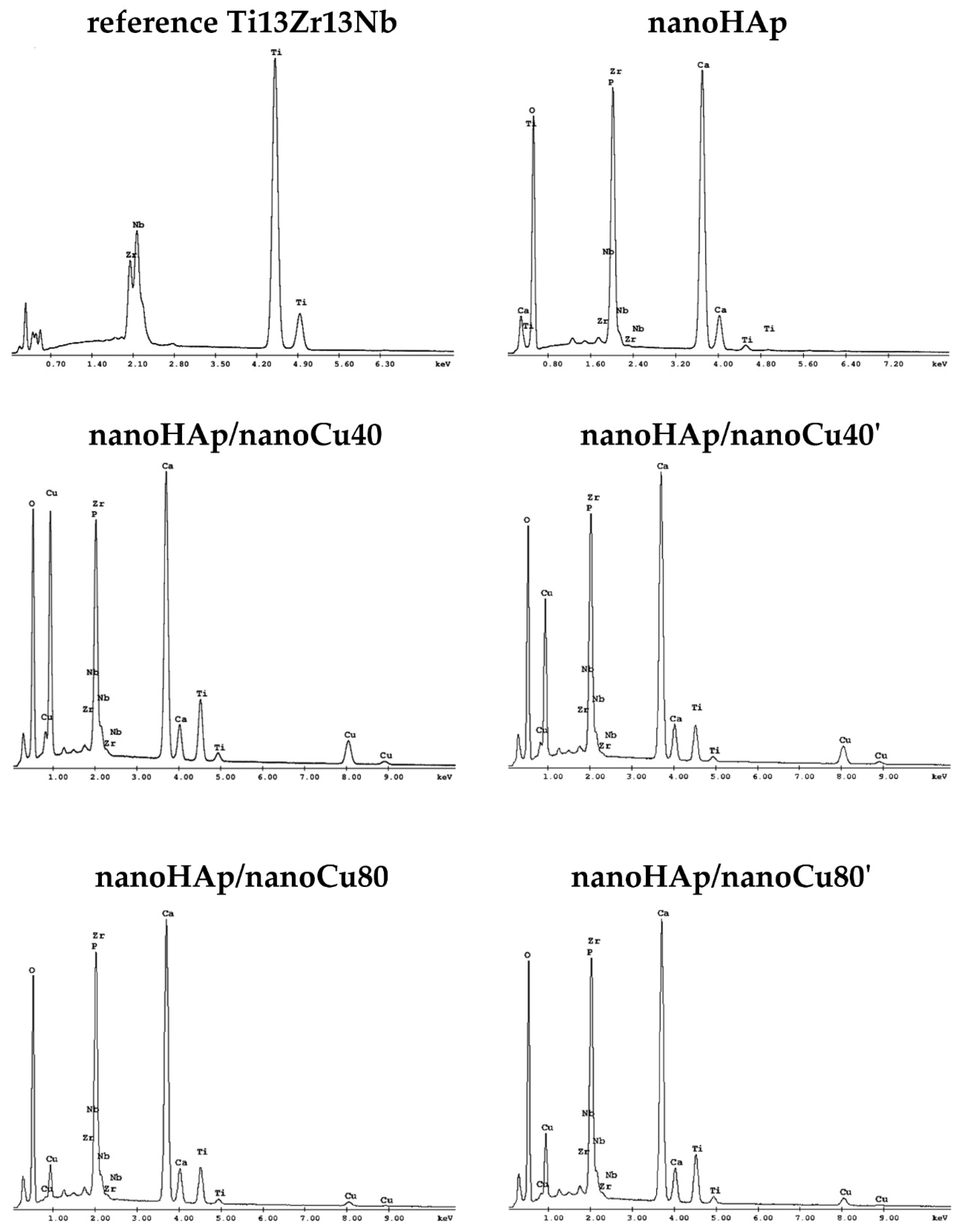 Materials 12 03741 g004 Materials 12 03741 g004