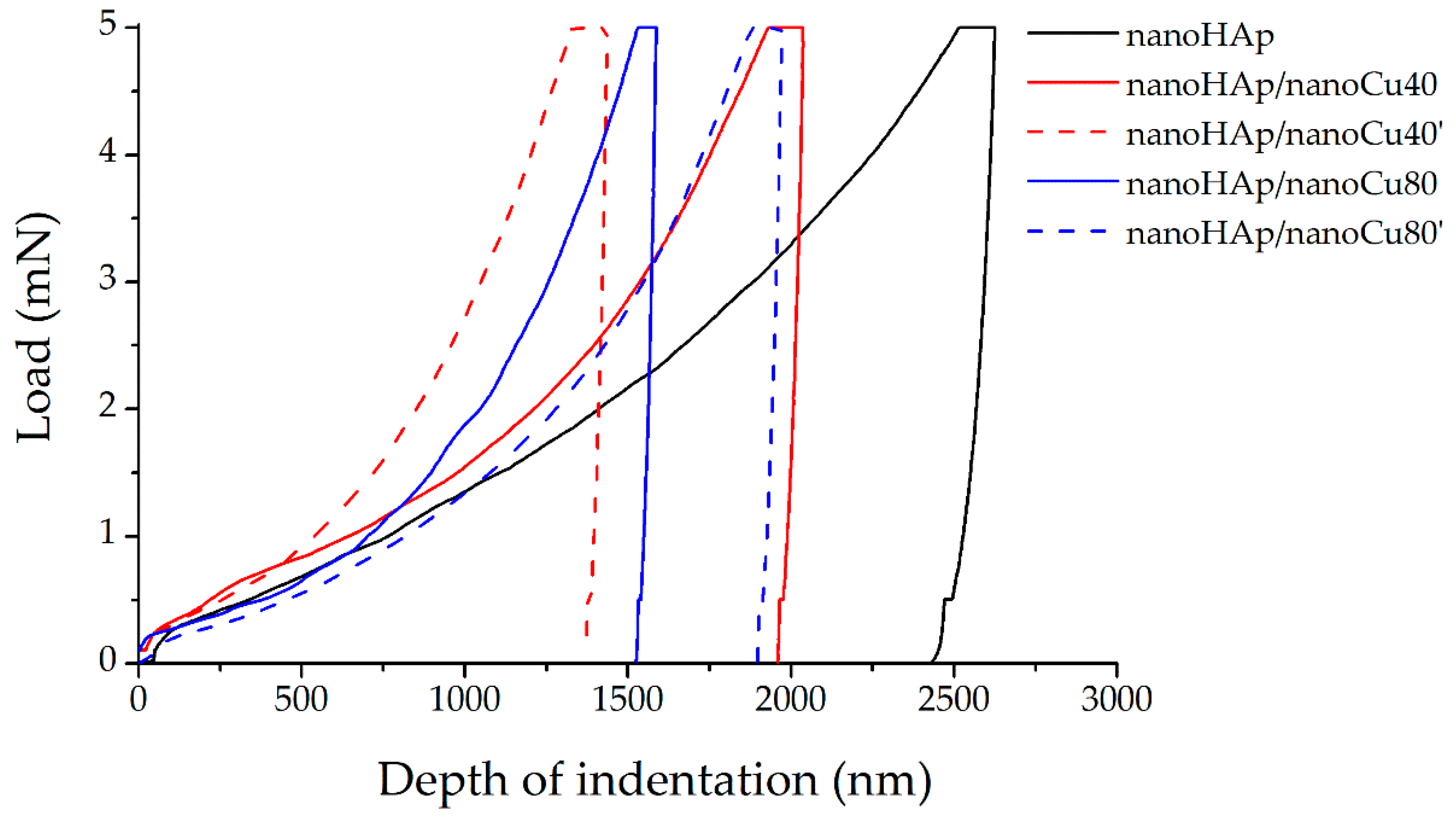 Materials 12 03741 g006 Materials 12 03741 g006