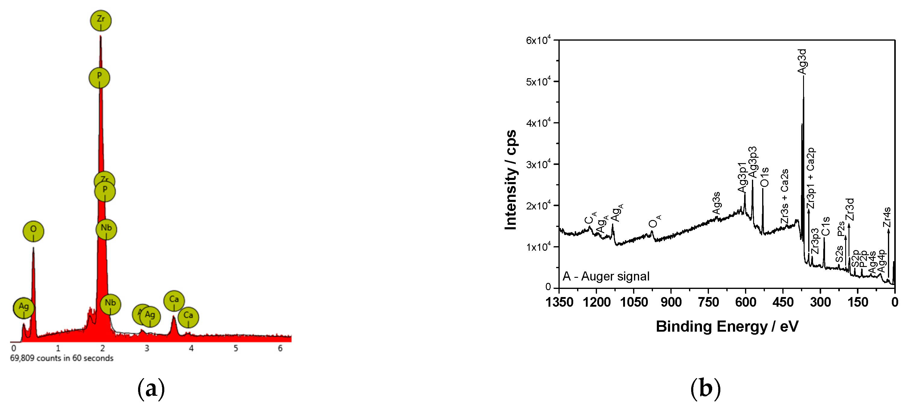 Materials 12 03742 g003