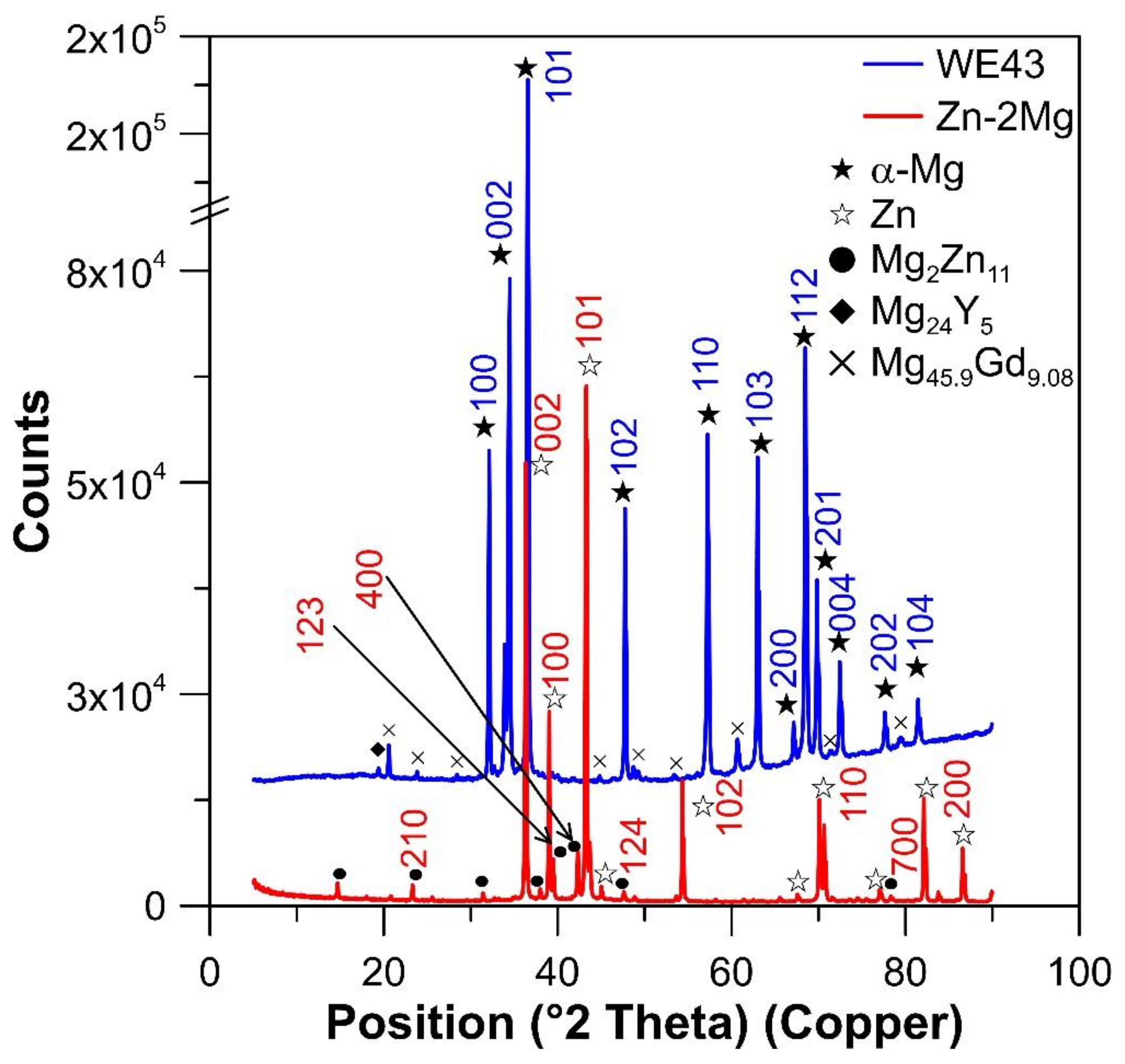 Materials 12 03745 g005 Materials 12 03745 g005