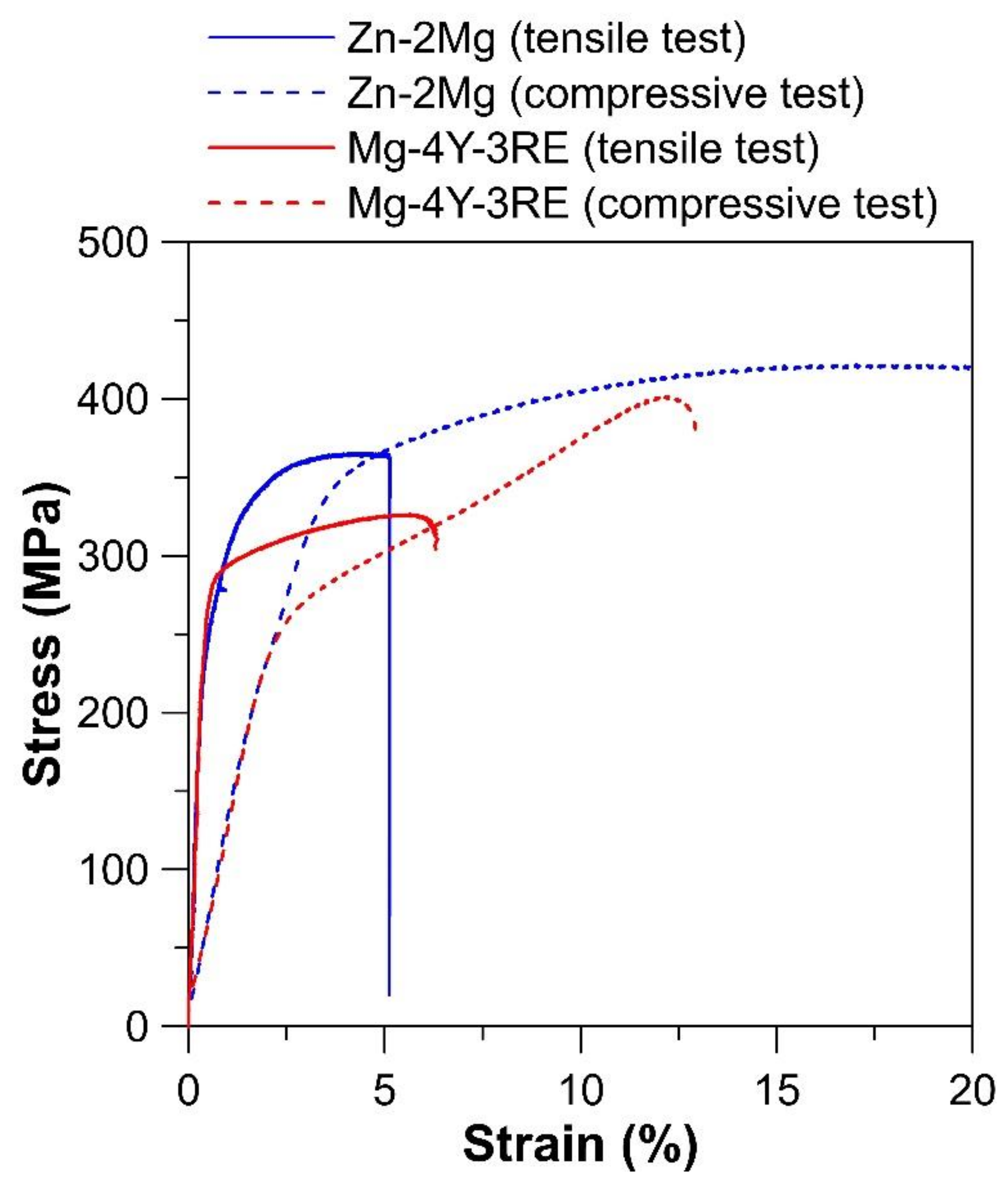 Materials 12 03745 g006 Materials 12 03745 g006