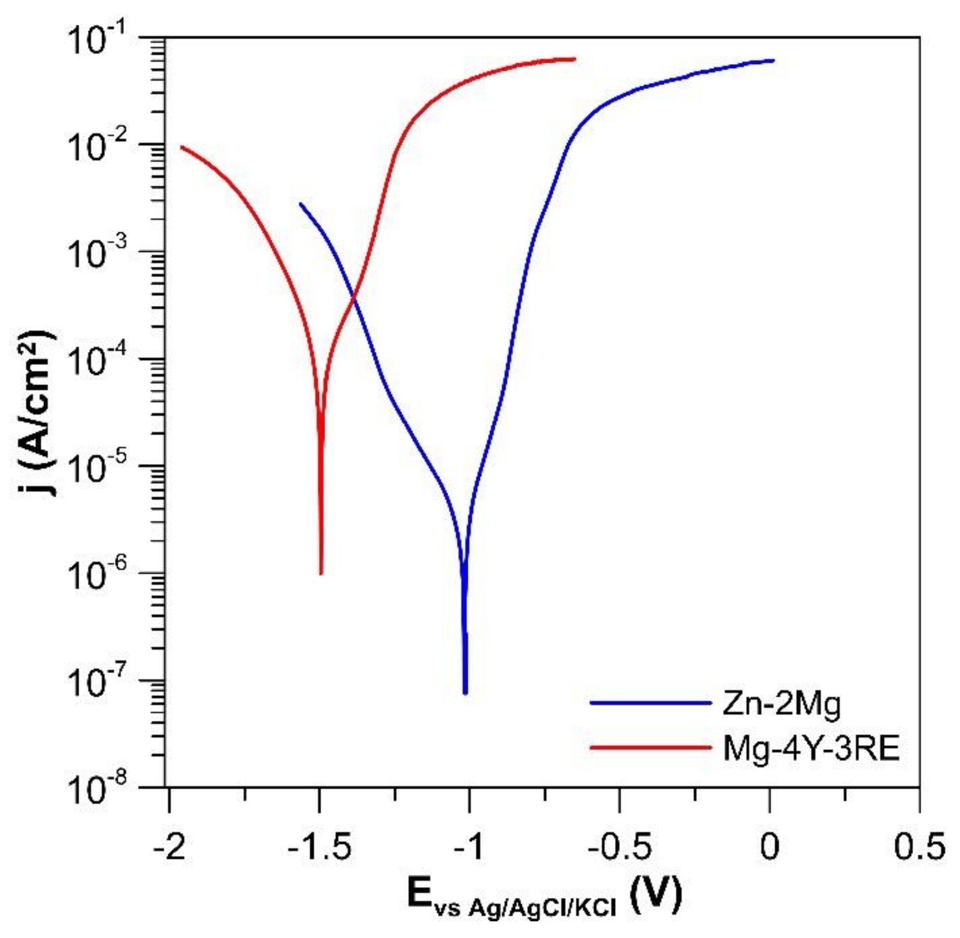 Materials 12 03745 g007 Materials 12 03745 g007