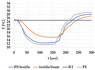 Materials 12 03747 i008