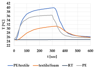 Materials 12 03747 i009