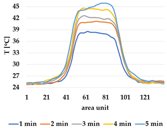 Materials 12 03747 i020