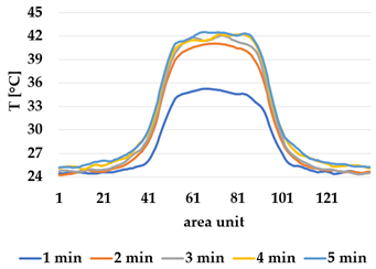 Materials 12 03747 i021