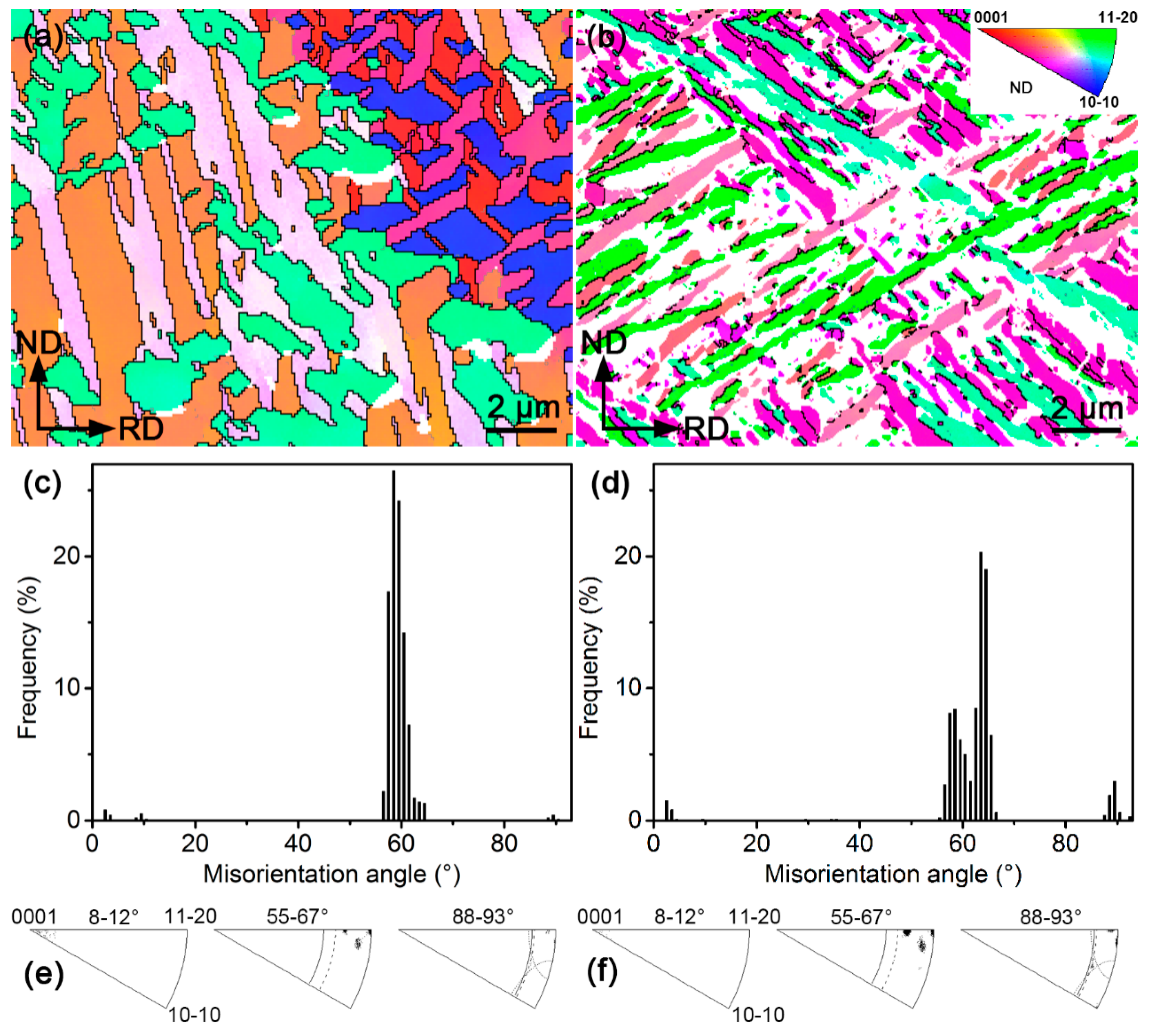Materials 12 03752 g005 550