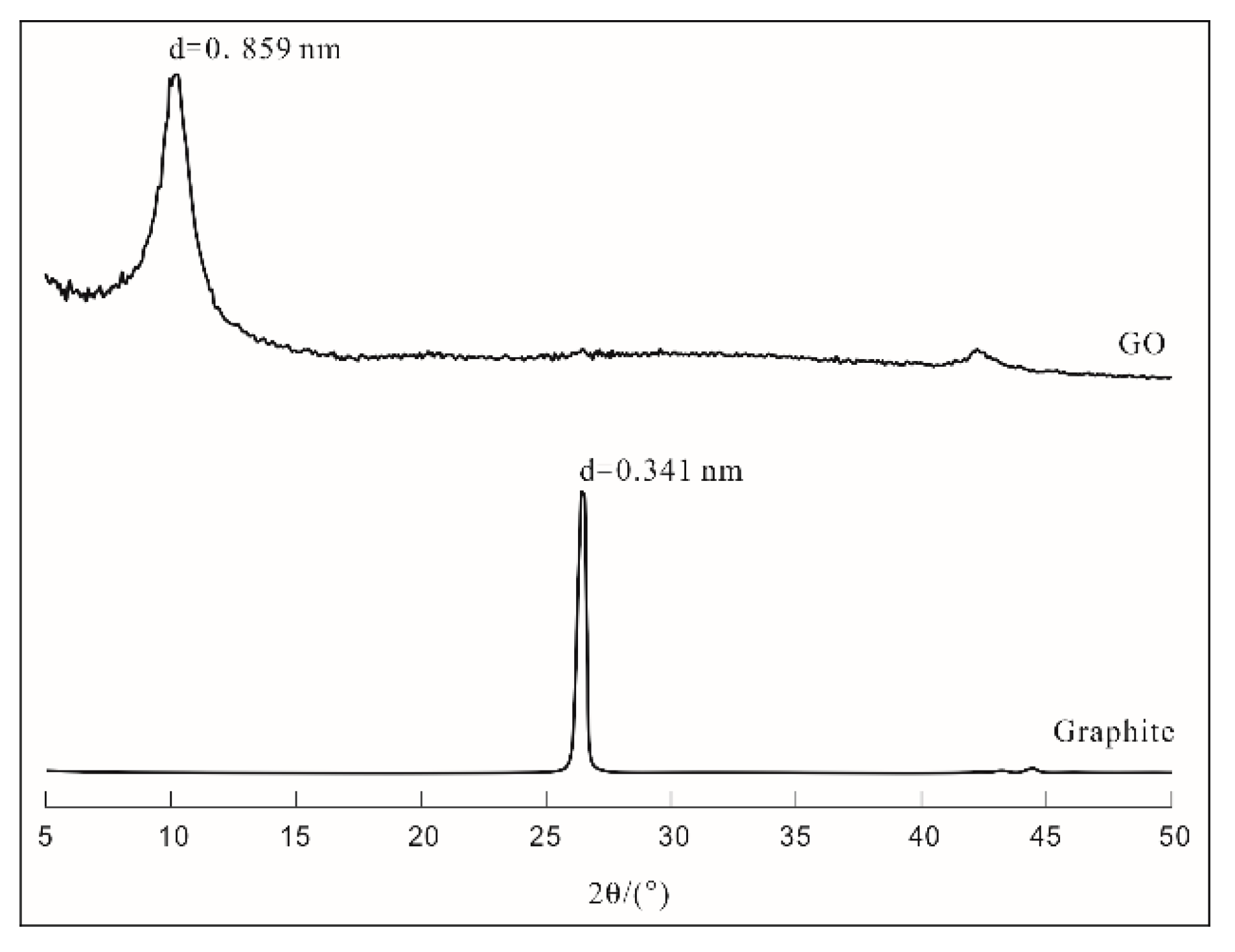Materials 12 03753 g002