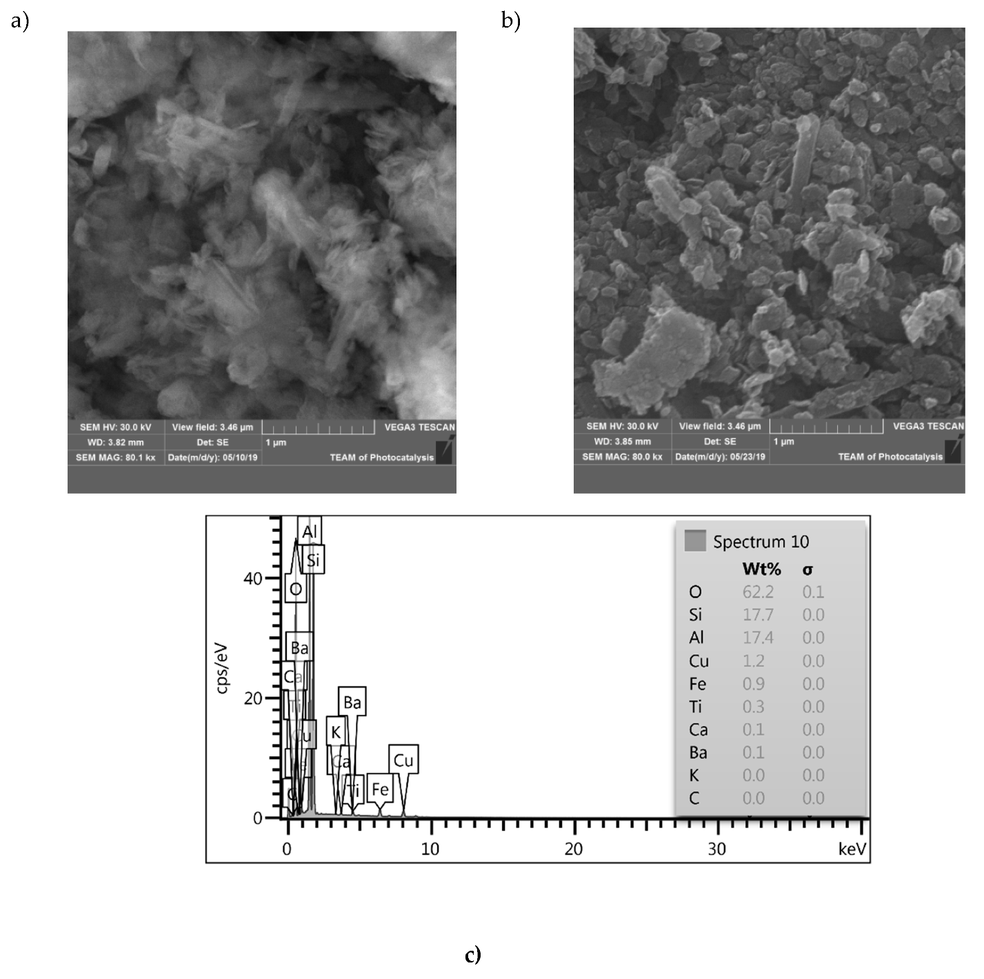 Materials 12 03754 g002a