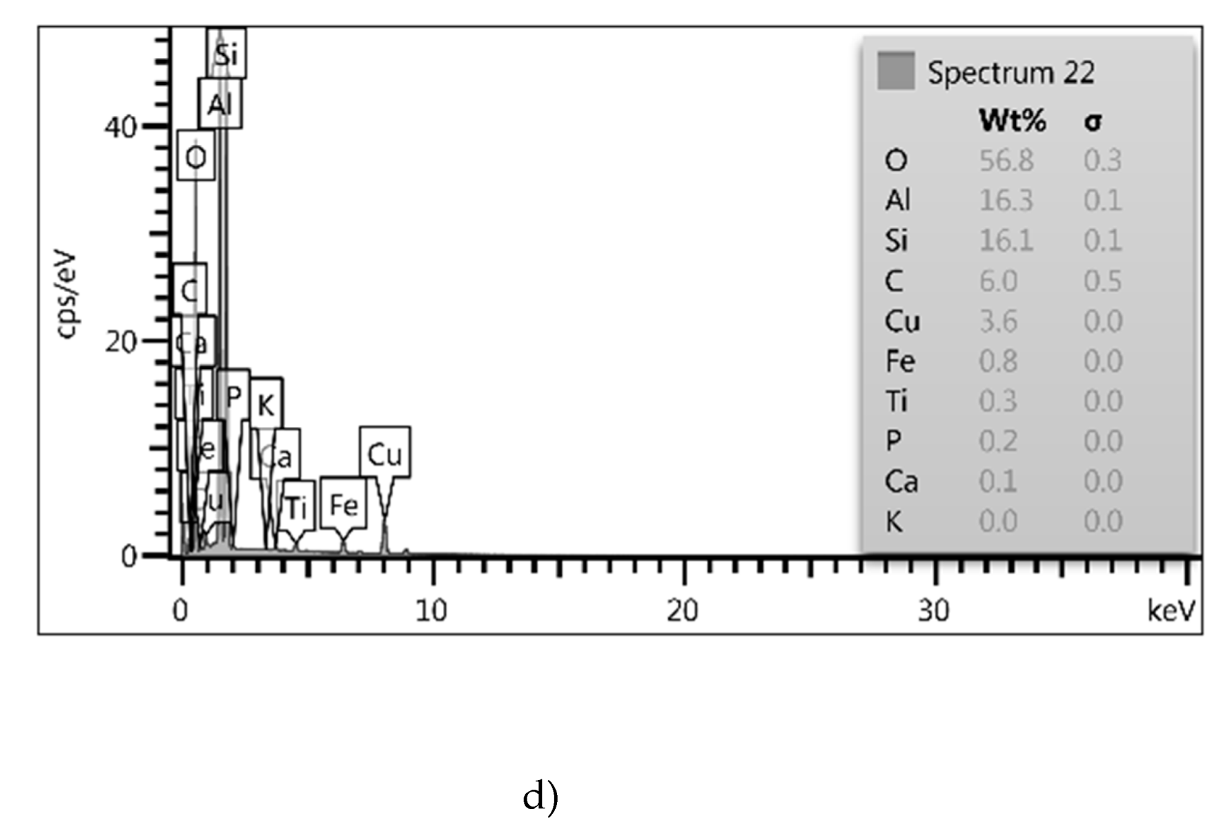 Materials 12 03754 g002b